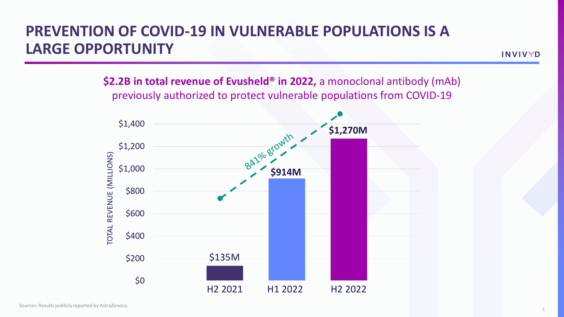 prevention of covid in vulnerable populations is a large opportunity | Adagio Therapeutics