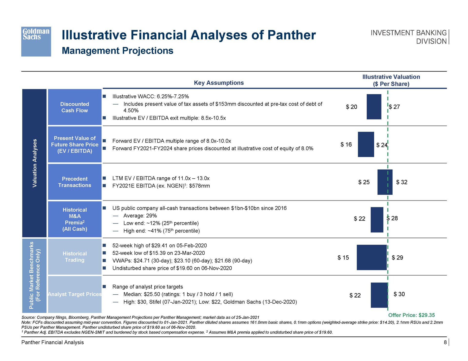 illustrative financial analyses of panther cee ean | Goldman Sachs