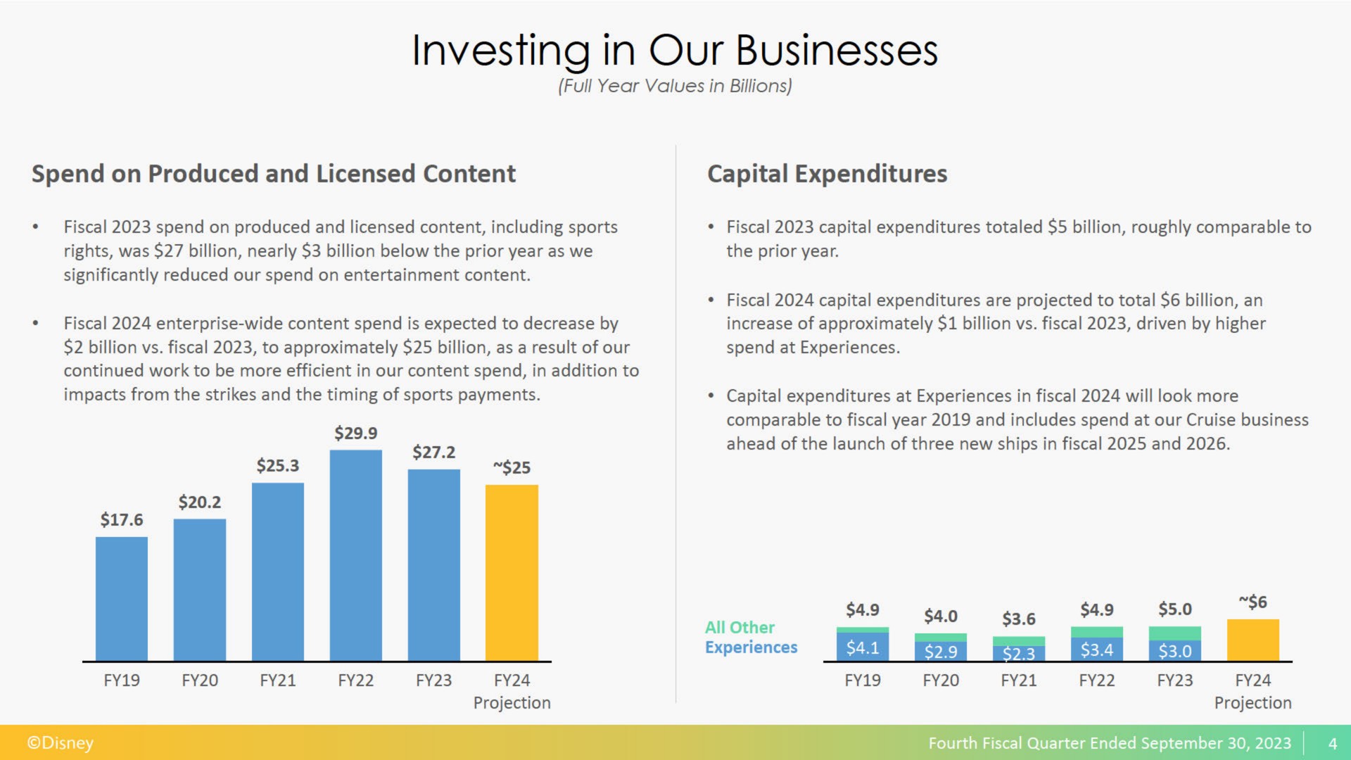 investing in our businesses | Disney
