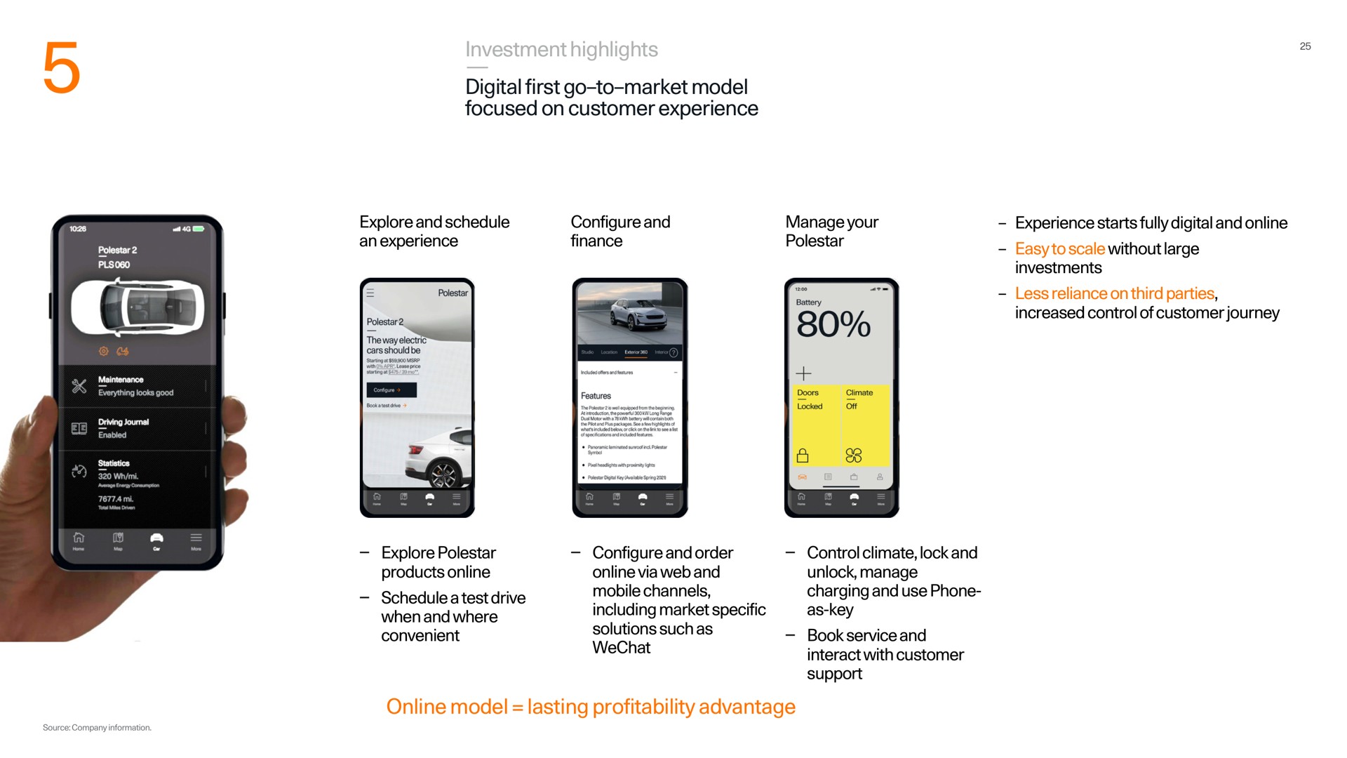 investment highlights digital first go to market model focused on customer experience model lasting profitability advantage go to market | Polestar