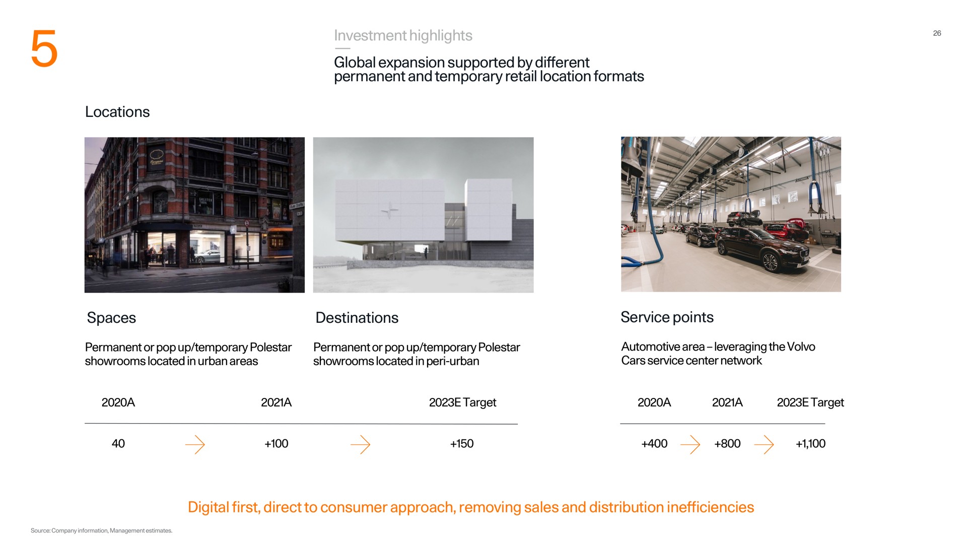 locations investment highlights global expansion supported by different permanent and temporary retail location formats spaces destinations service points digital first direct to consumer approach removing sales and distribution inefficiencies | Polestar