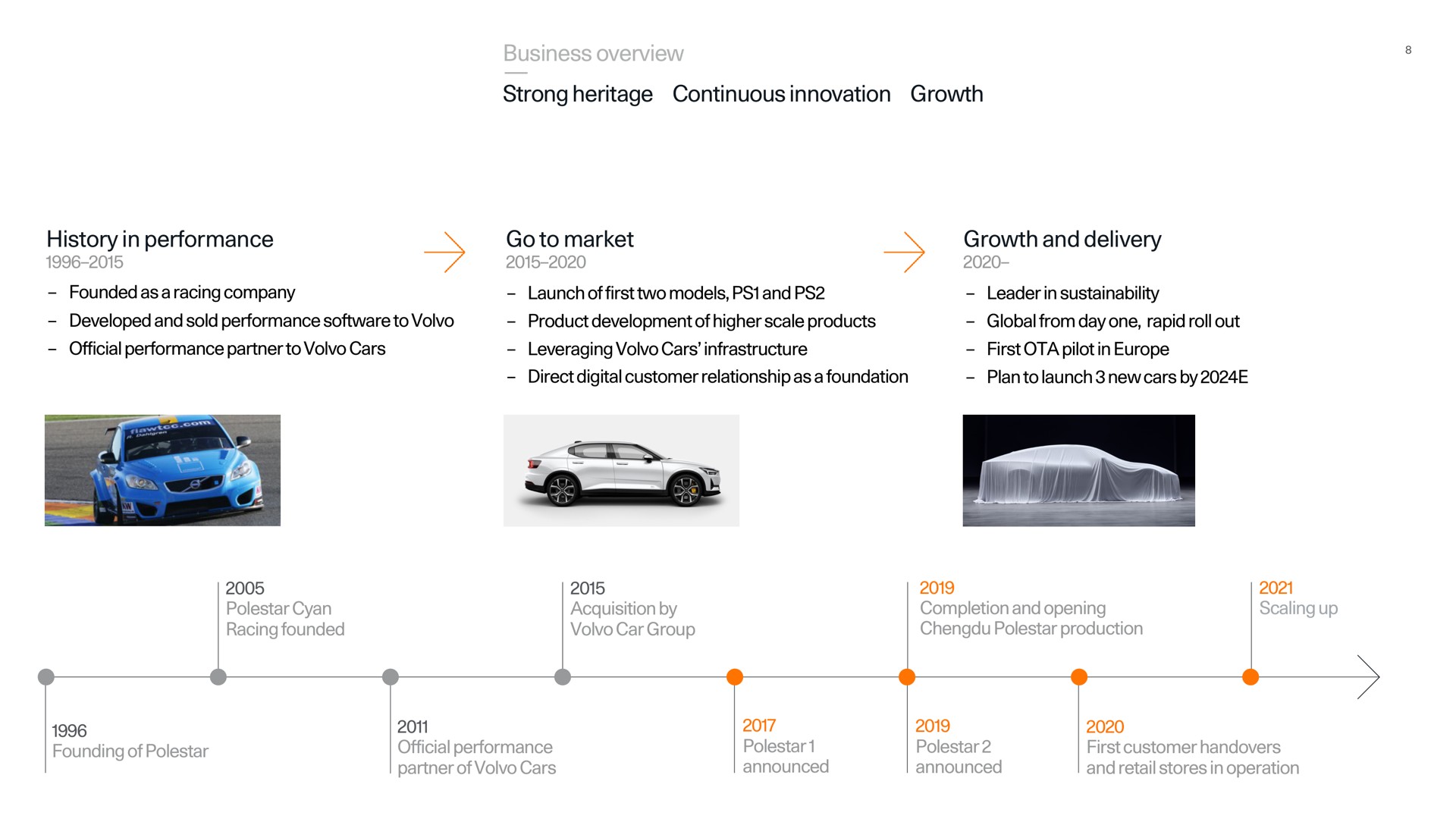 business overview strong heritage continuous innovation growth history in performance go to market growth and delivery | Polestar