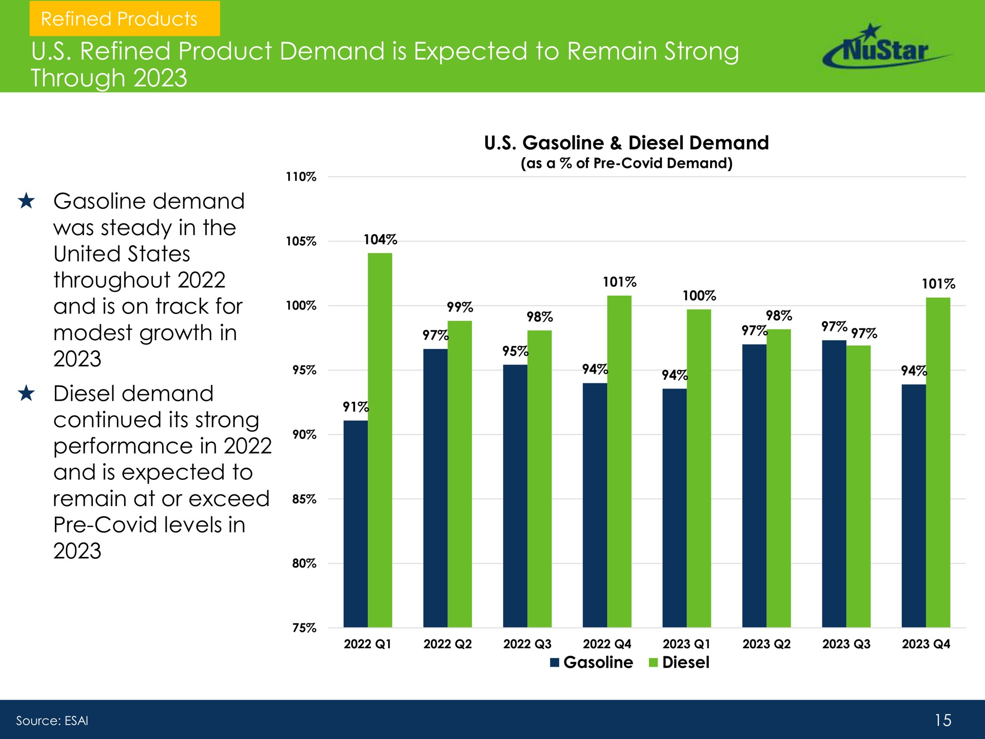 refined product demand is expected to remain strong through modest growth in continued its | NuStar Energy