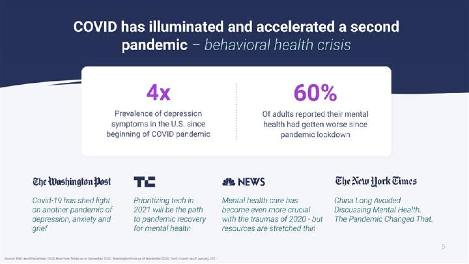 covid has illuminated and accelerated a second pandemic behavioral health crisis | Talkspace