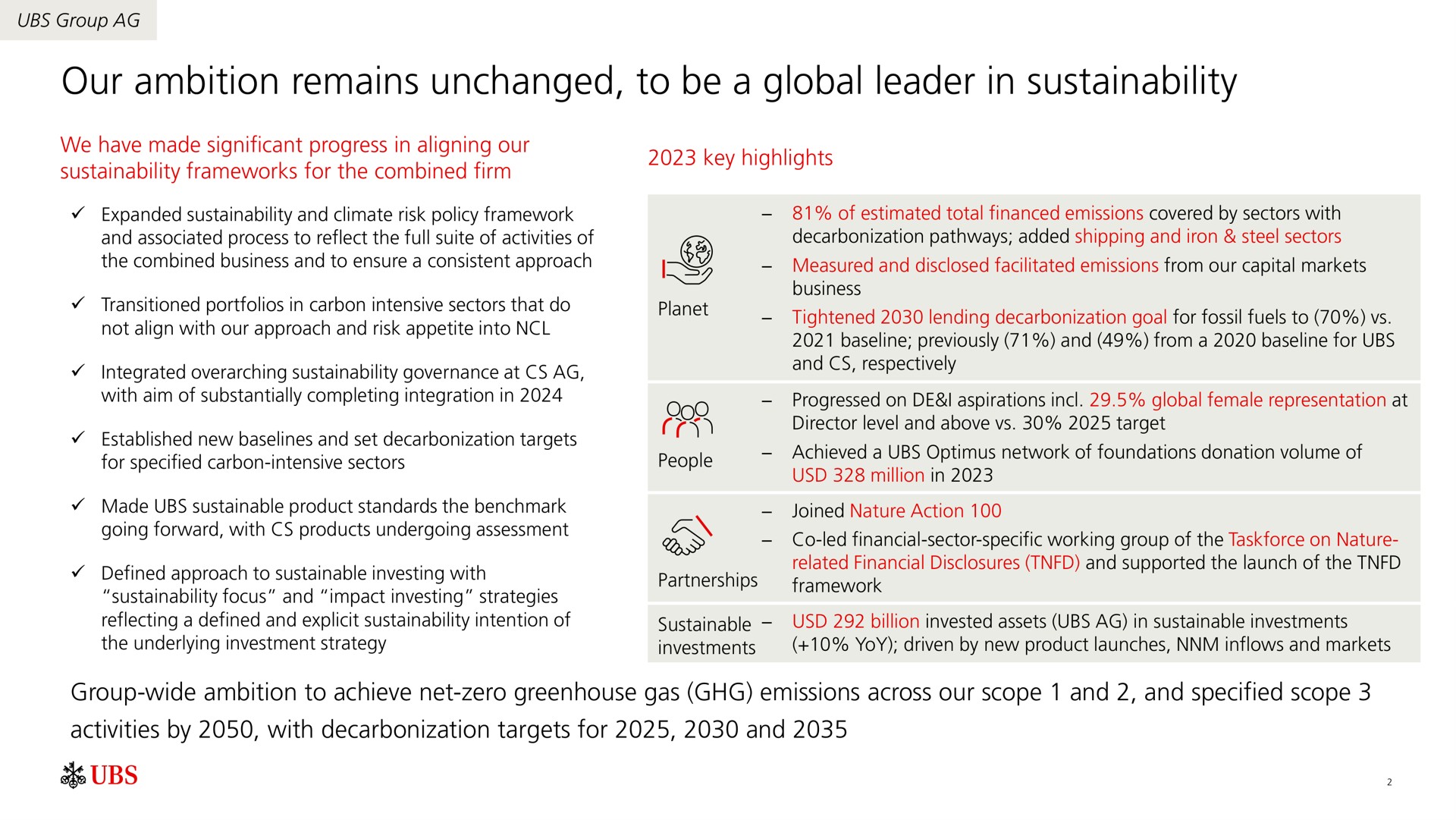 our ambition remains unchanged to be a global leader in | UBS