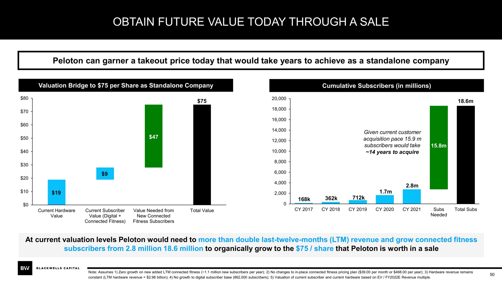 obtain future value today through a sale | Blackwells Capital