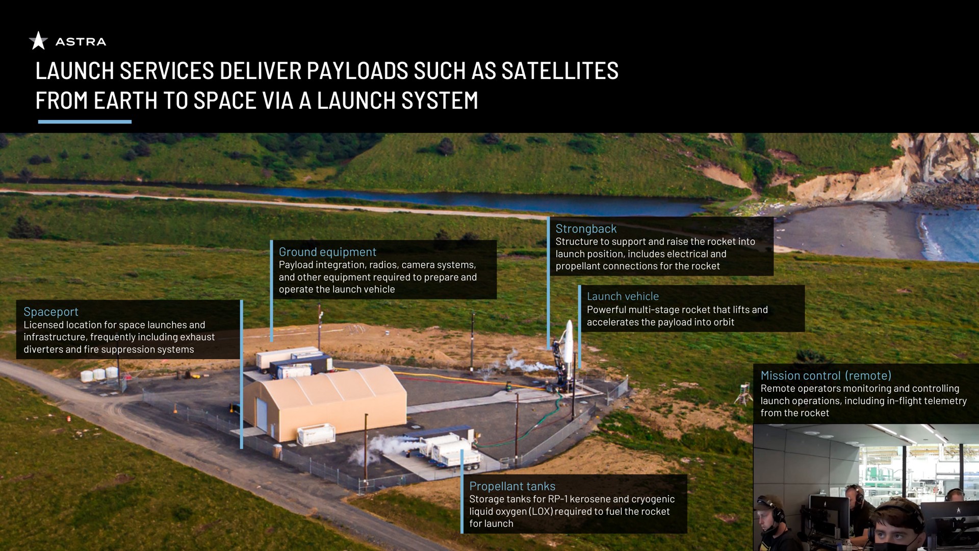 launch services deliver such as satellites from earth to space via a launch system | Astra