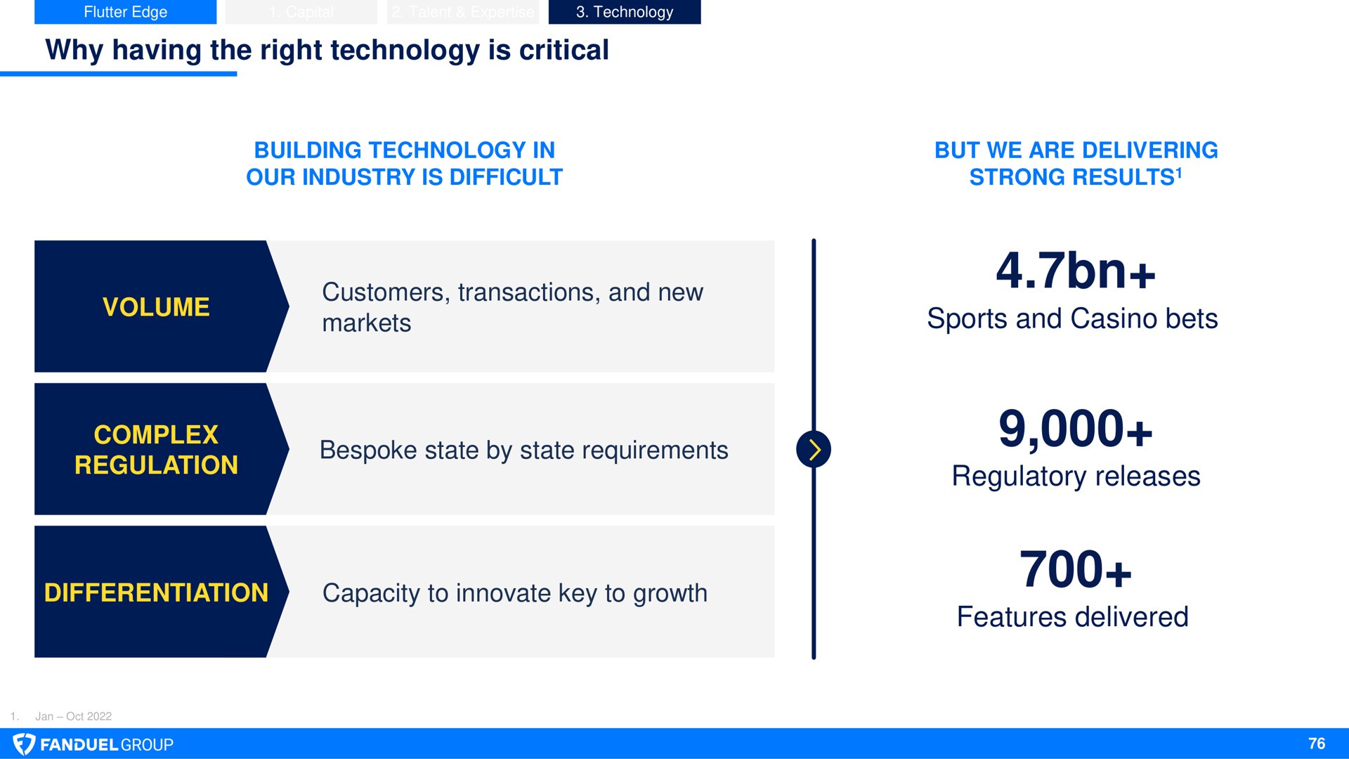 why having the right technology is critical volume customers transactions and new markets complex regulation bespoke state by state requirements differentiation capacity to innovate key to growth sports and casino bets regulatory releases features delivered | Flutter