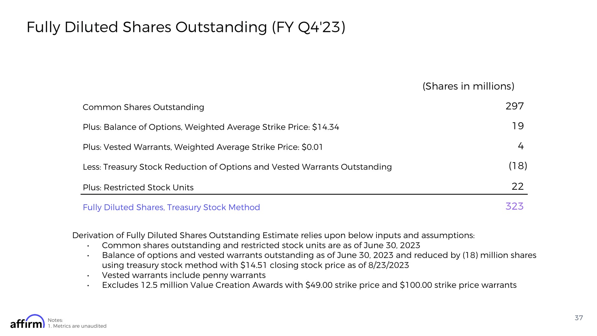 fully diluted shares outstanding shares in millions using treasury stock method with closing stock price as of affirm | Affirm