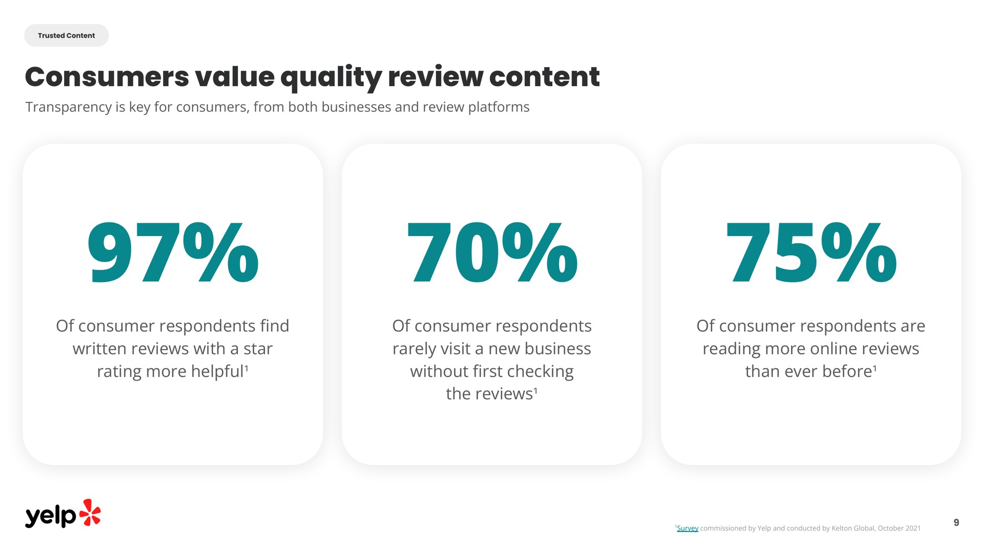 consumers value quality review content of consumer respondents written reviews with a star rating more helpful of consumer respondents rarely visit a new business without checking the reviews of consumer respondents are reading more reviews than ever before yelp | Yelp
