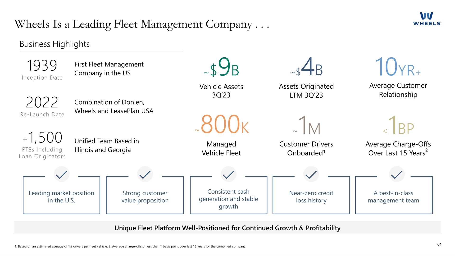 wheels is a leading fleet management company | Apollo Global Management