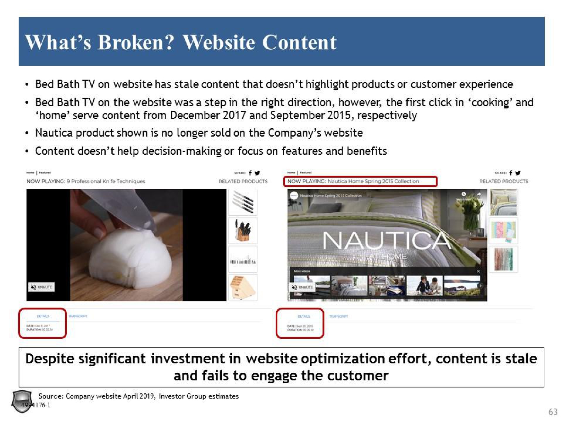 what broken content despite significant investment in optimization effort content is stale and fails to engage the customer | Legion Partners