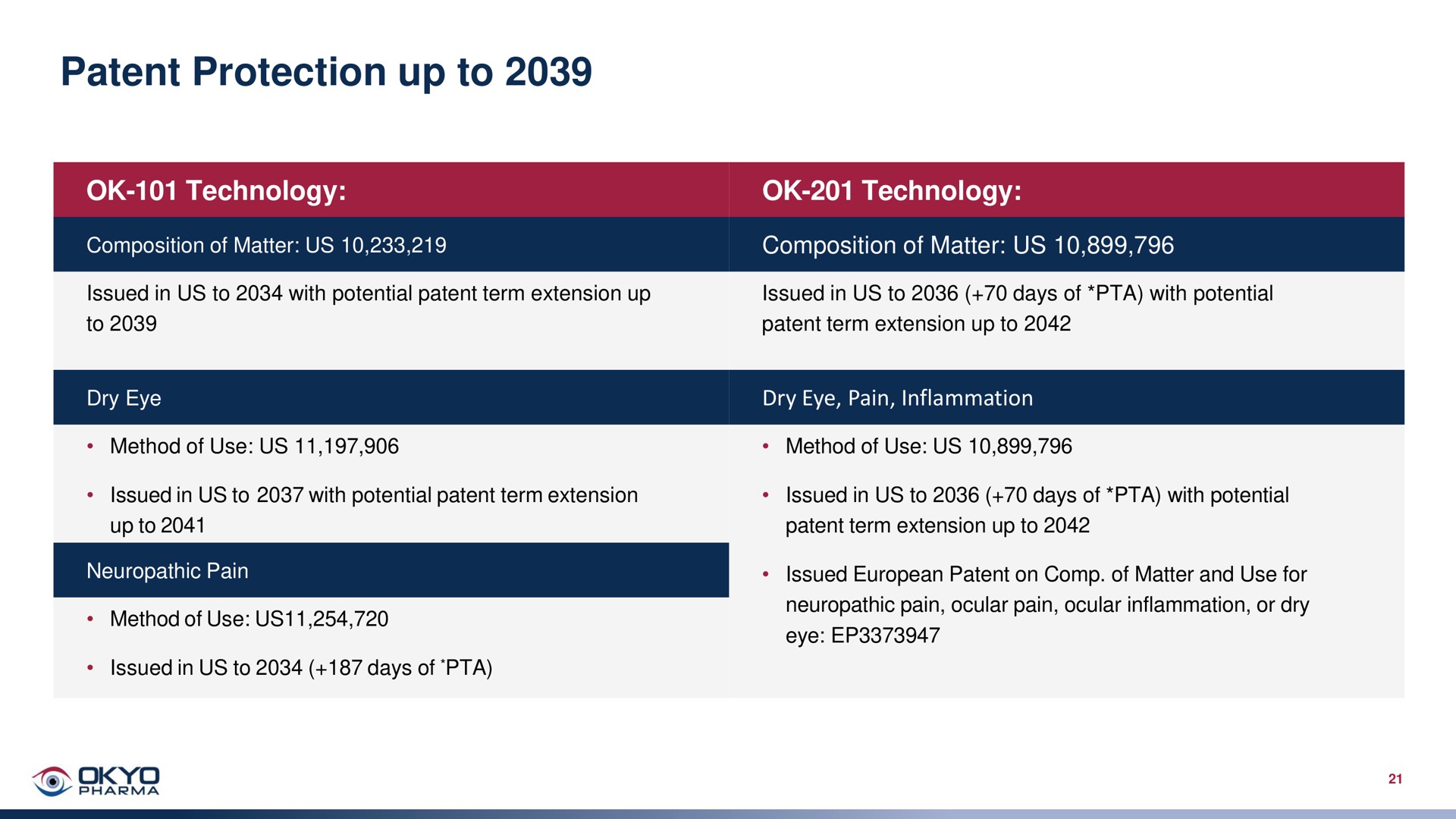 OKYO Pharma Results Presentation Deck | Slidebook.io