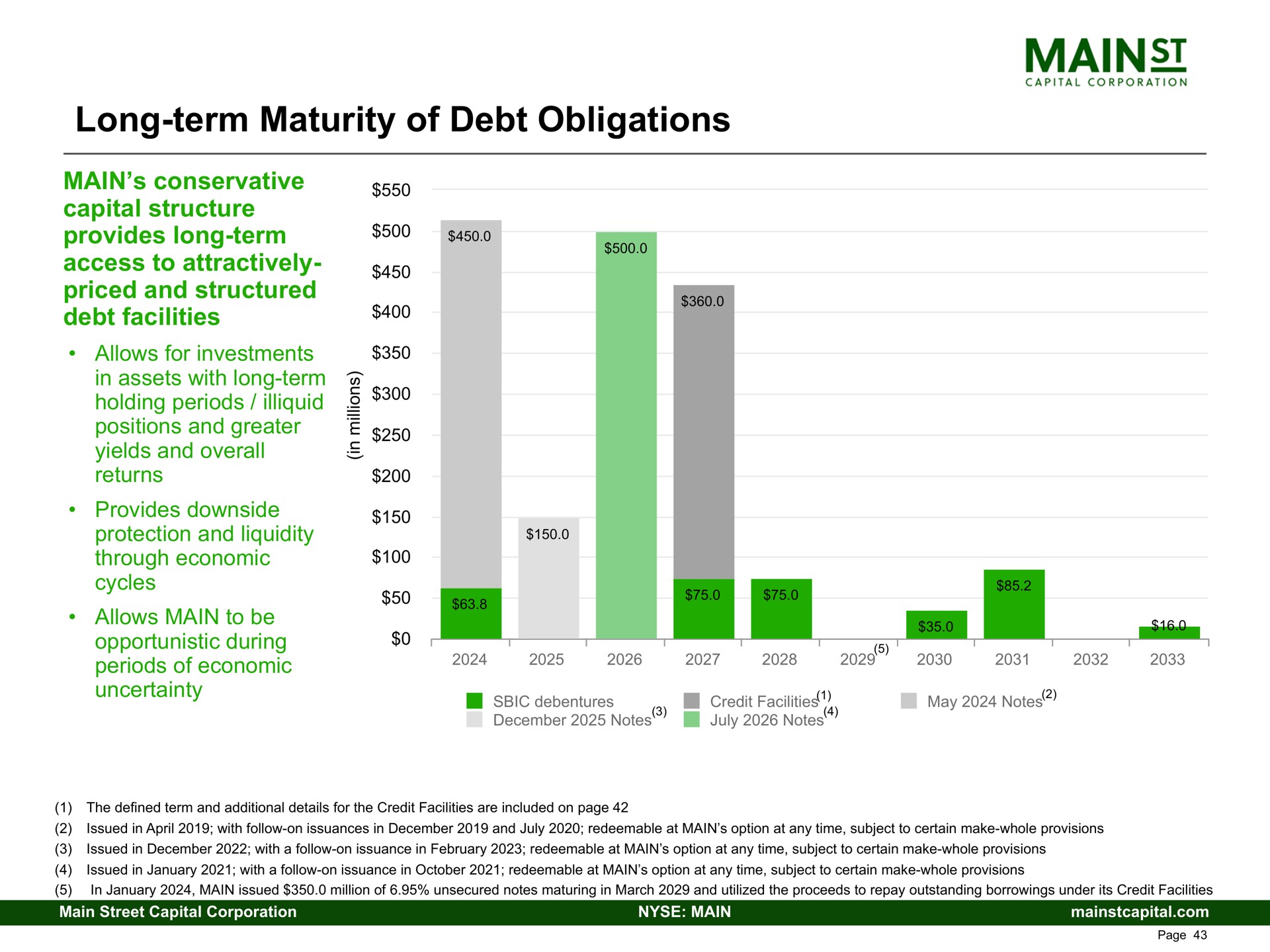 long term maturity of debt obligations access to attractively illiquid holding periods | Main Street Capital