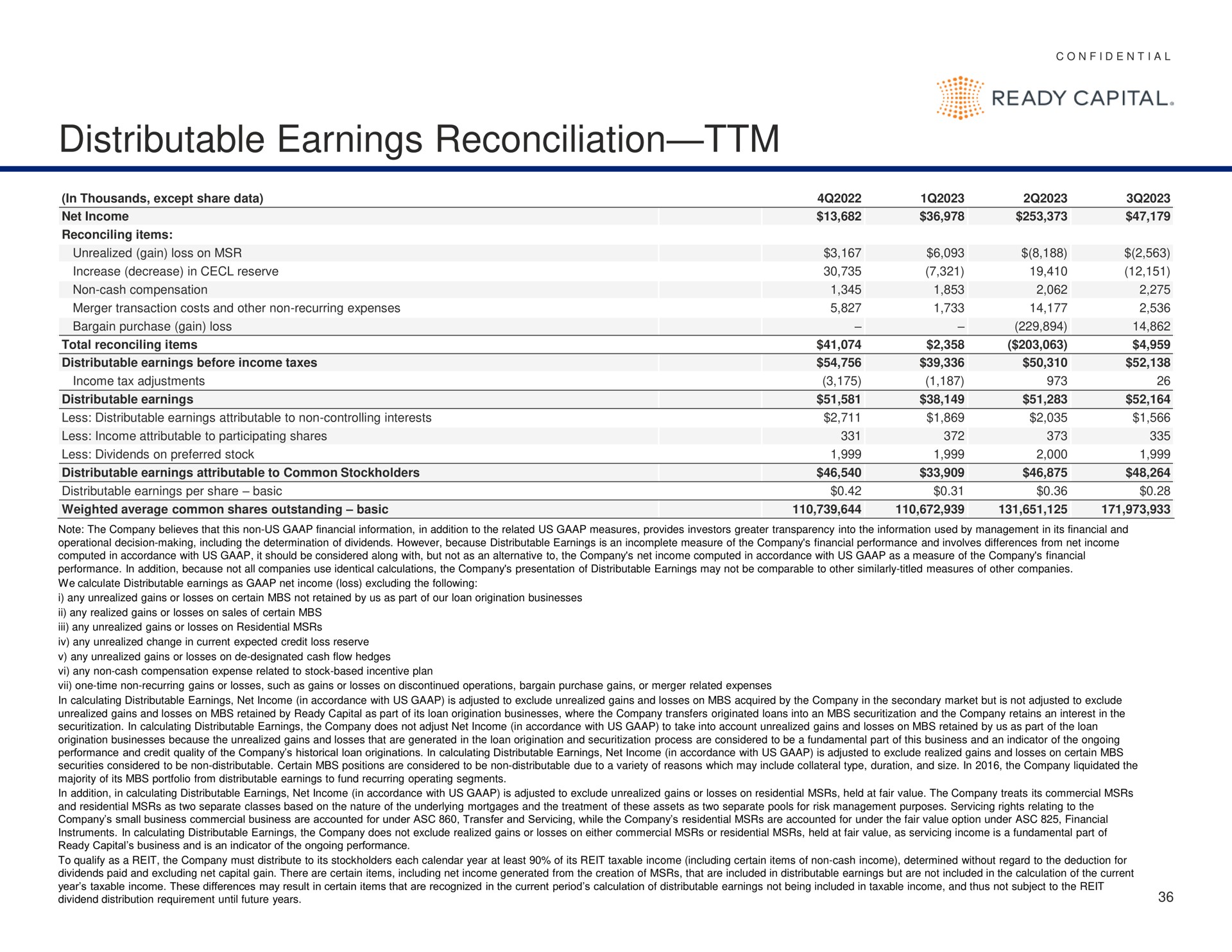 distributable earnings reconciliation | Ready Capital