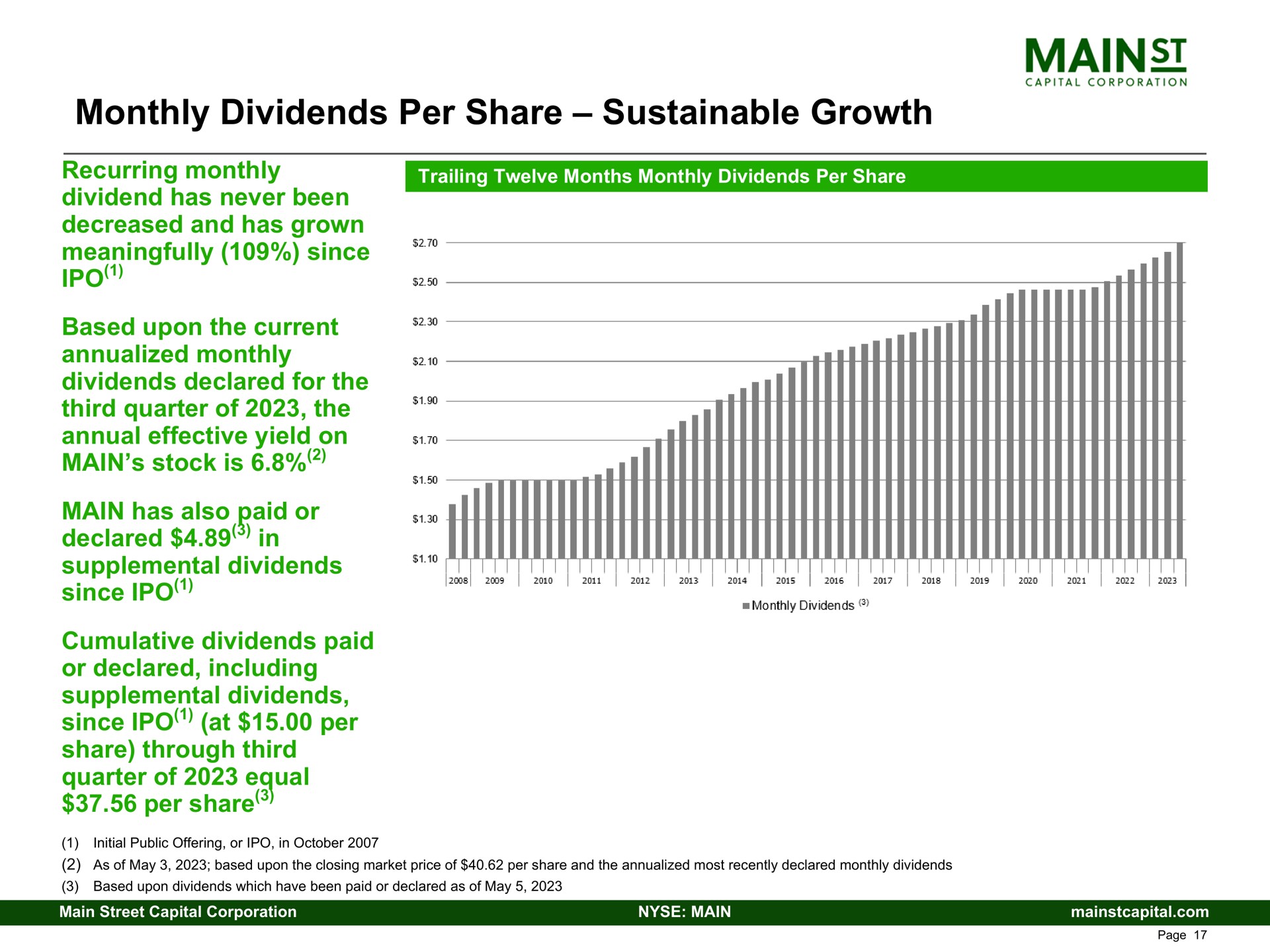 monthly dividends per share sustainable growth toro on recurring declared in since since at | Main Street Capital