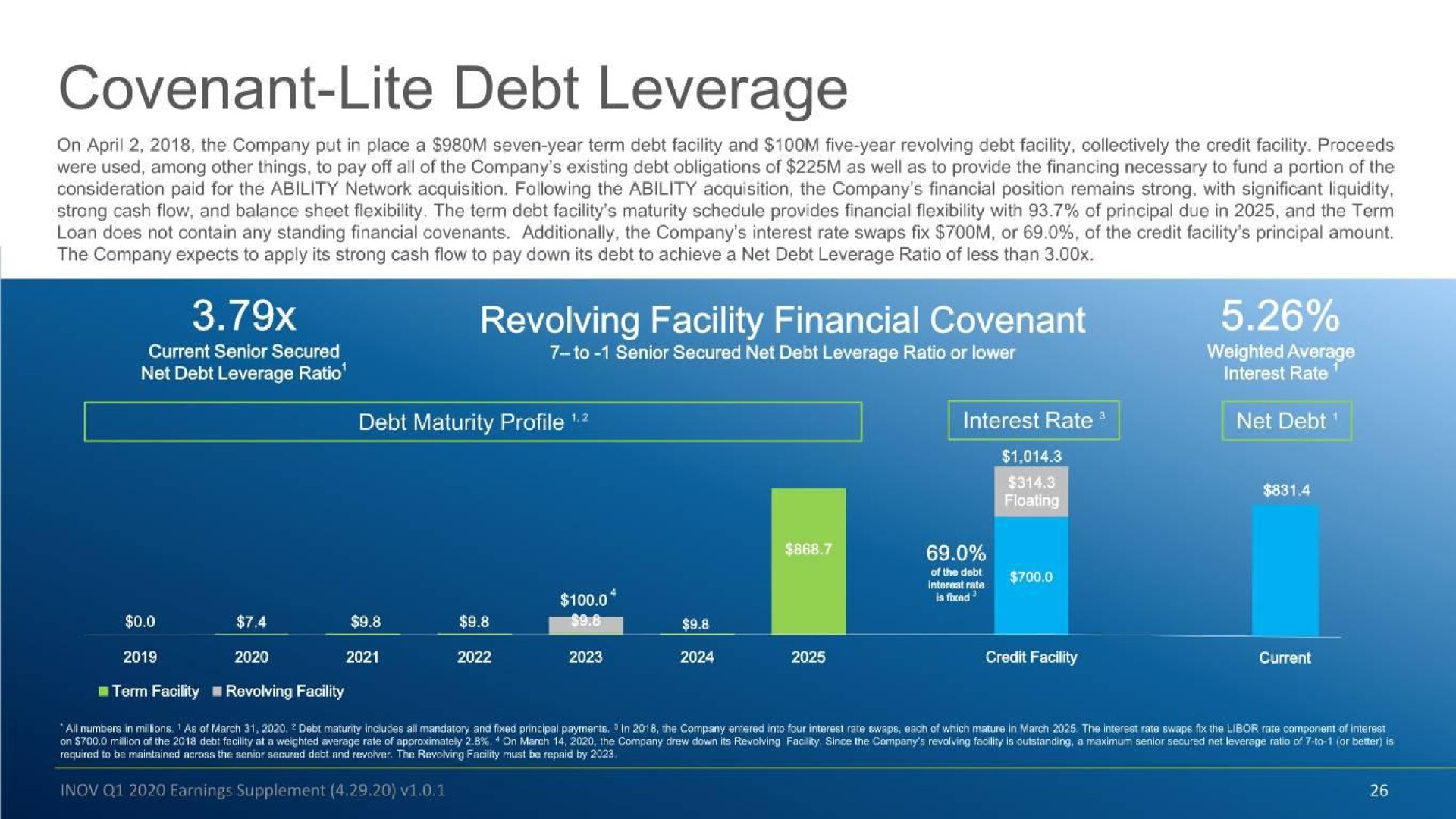 covenant lite debt leverage revolving facility financial | Inovalon