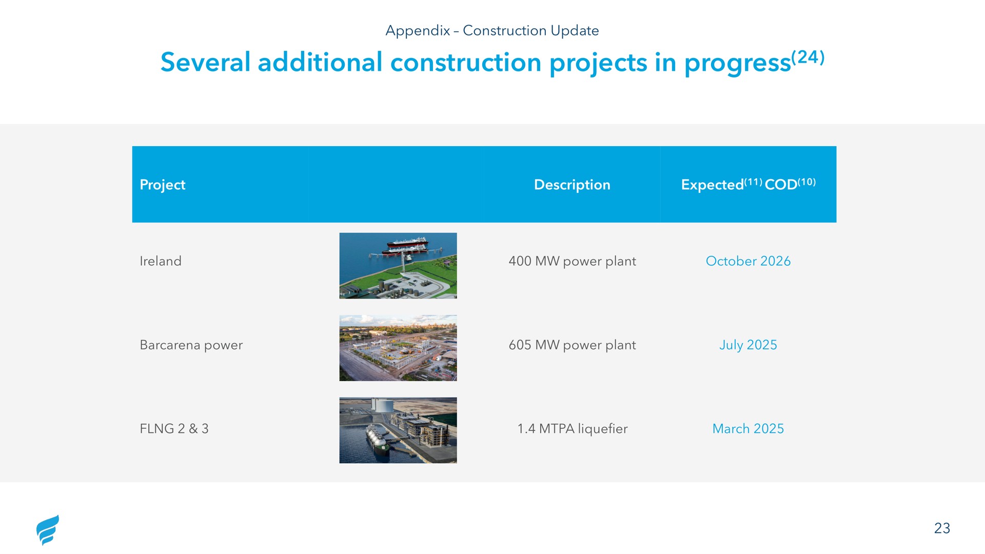 several additional construction projects in progress | NewFortress Energy
