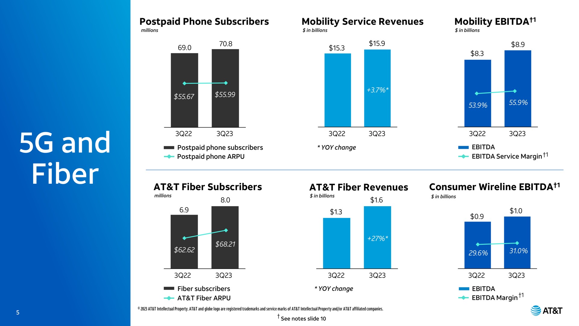 and fiber mobility | AT&T