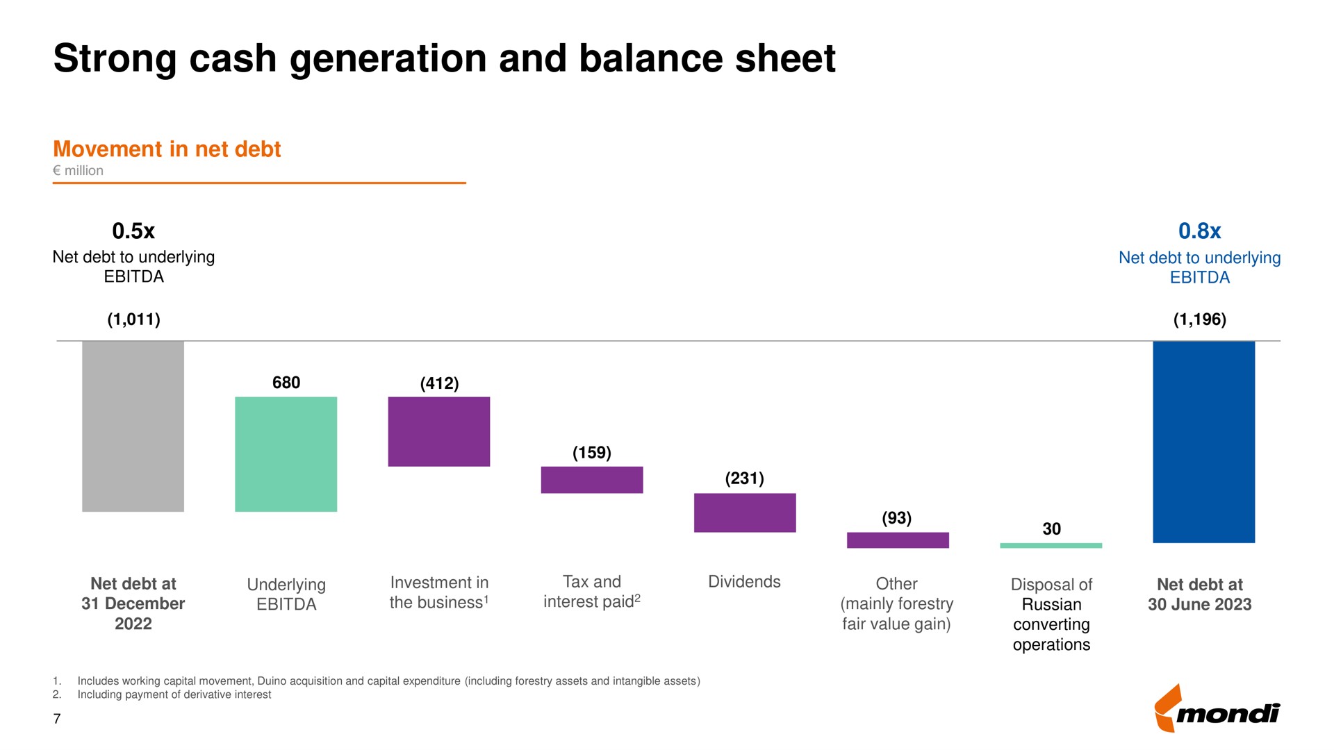 strong cash generation and balance sheet | Mondi