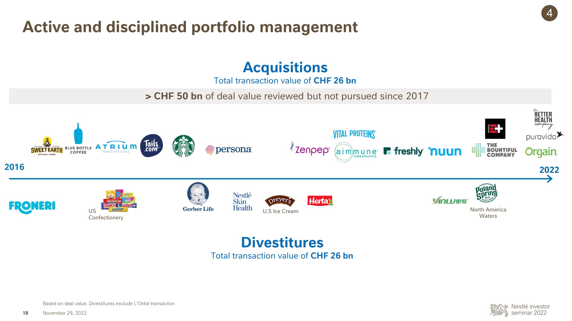 active and disciplined portfolio management | Nestle
