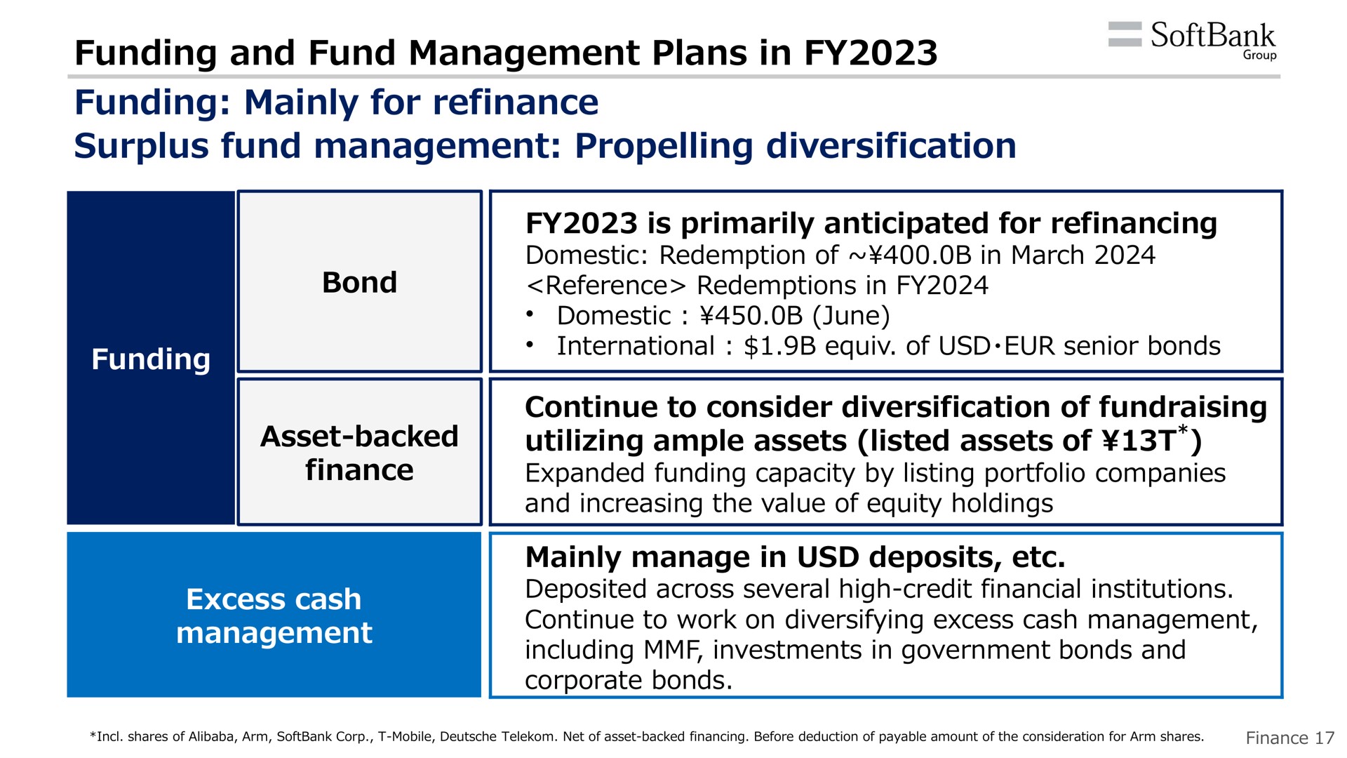 funding and fund management plans in funding mainly for refinance surplus fund management diversification on | SoftBank