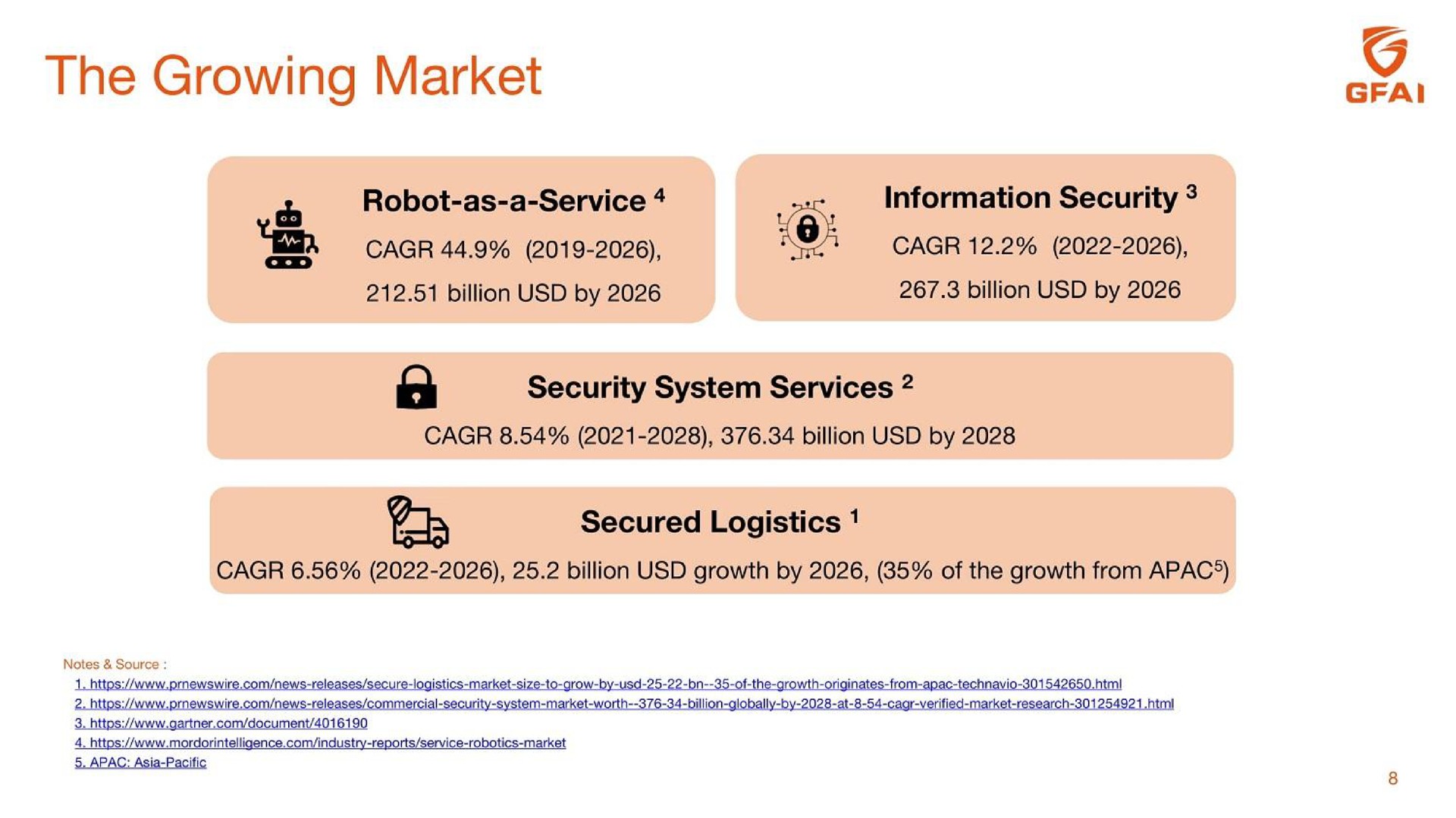 the growing market | Guardforce AI
