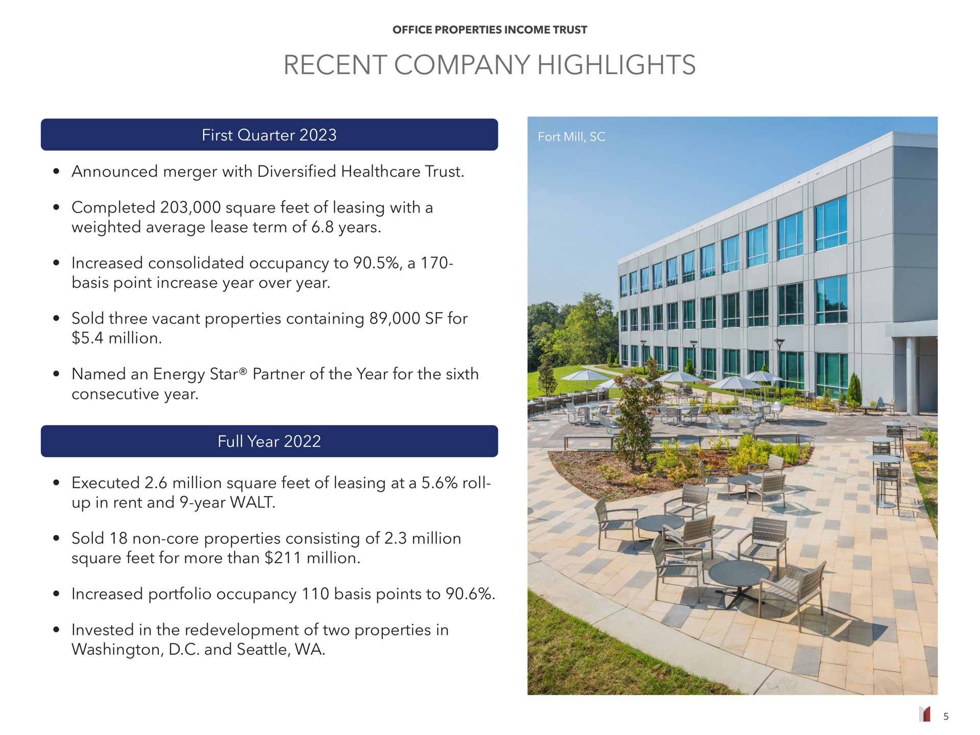 recent company highlights | Office Properties Income Trust