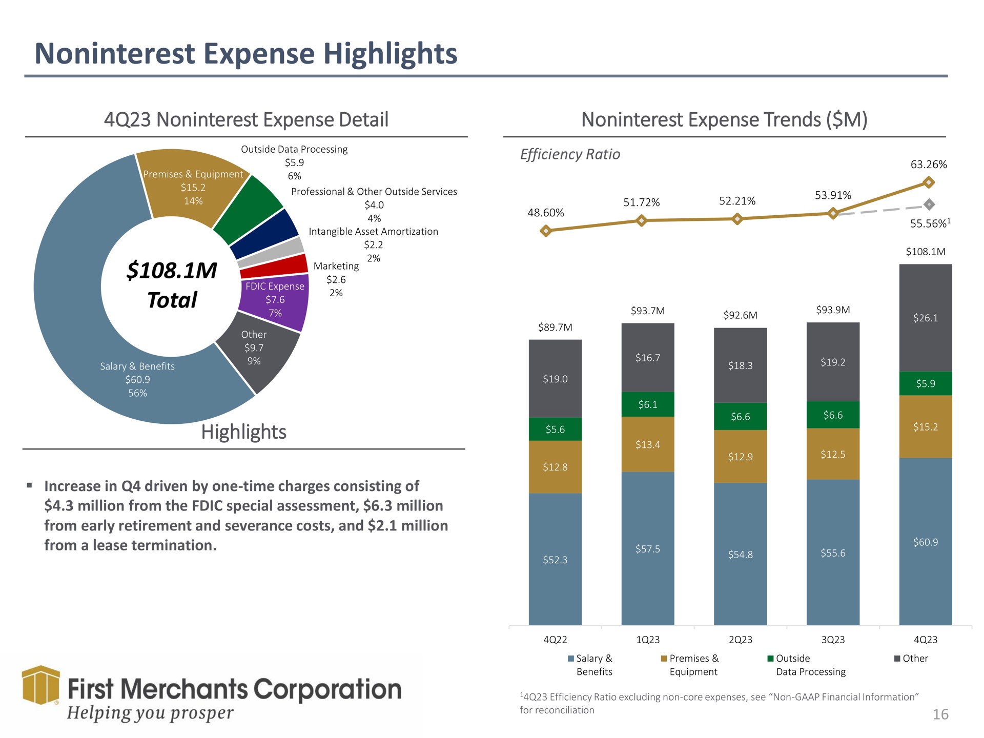expense highlights expense detail expense trends total highlights first merchants corporation helping you prosper | First Merchants