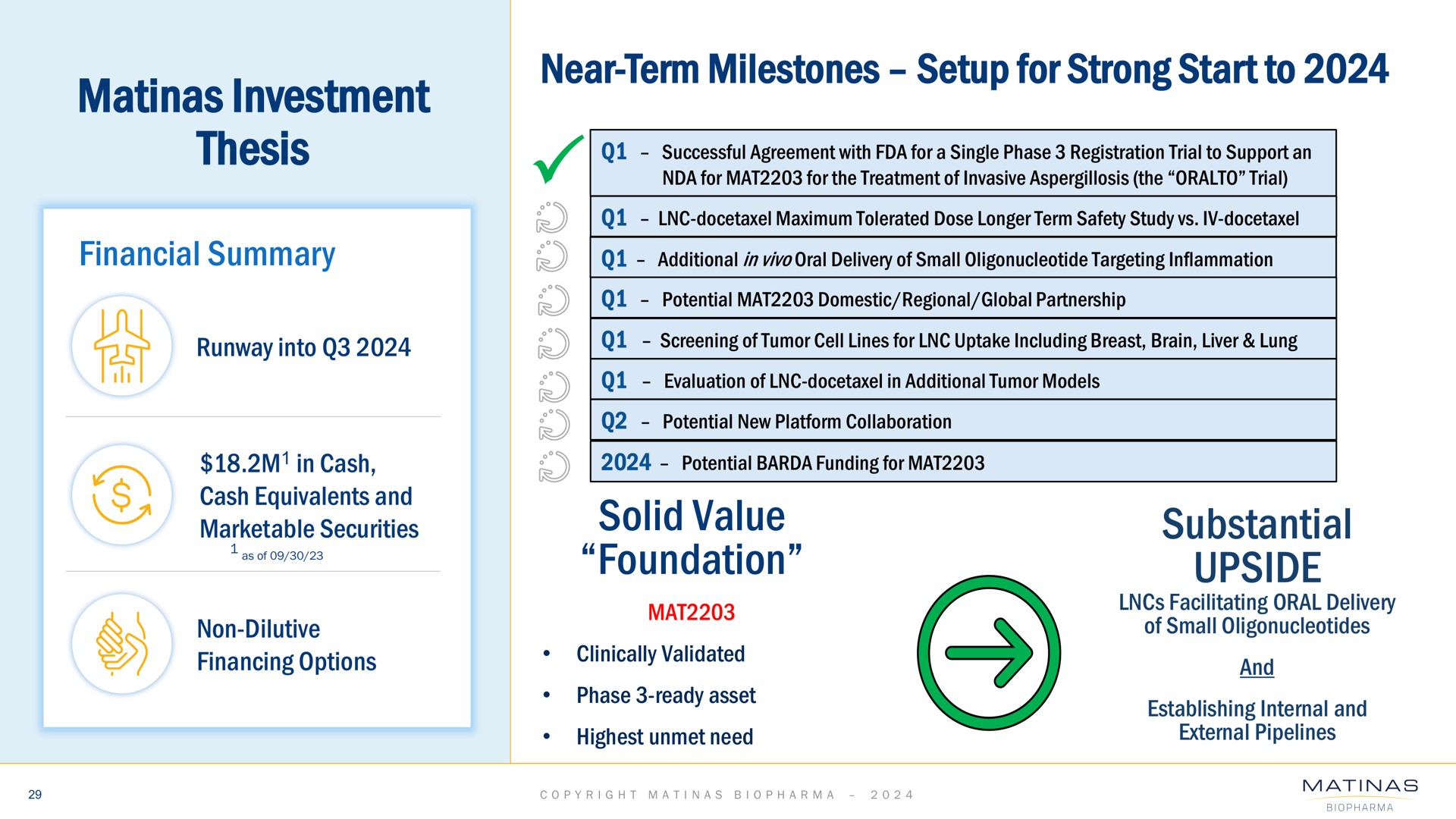investment thesis financial summary near term milestones setup for strong start to solid value foundation substantial upside marketable secures sears | Matinas BioPharma