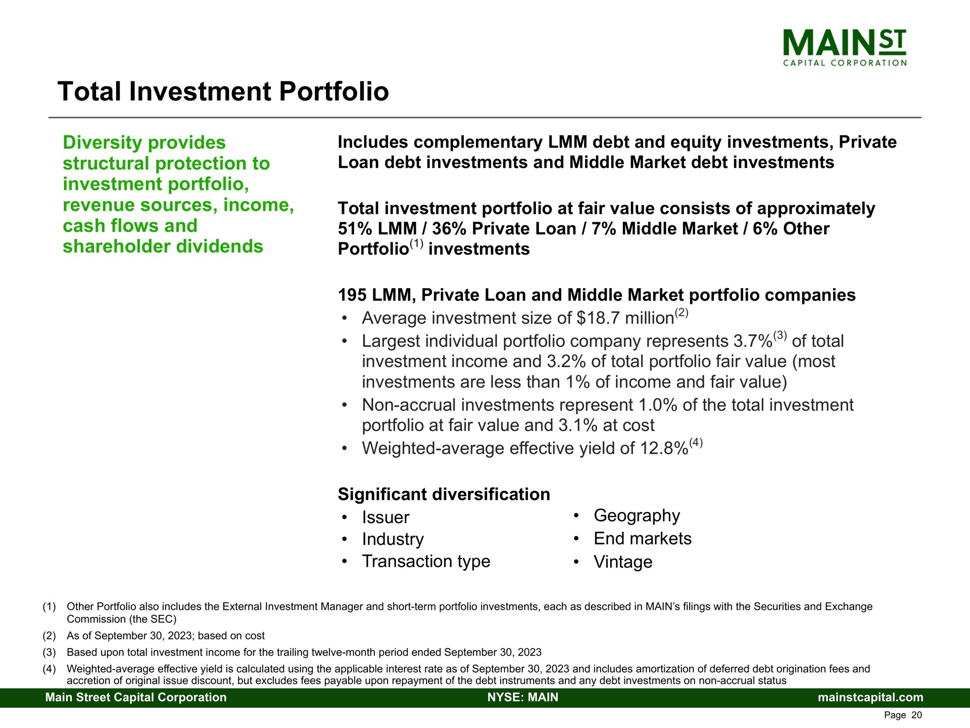 total investment portfolio individual company represents of weighted average effective yield of | Main Street Capital