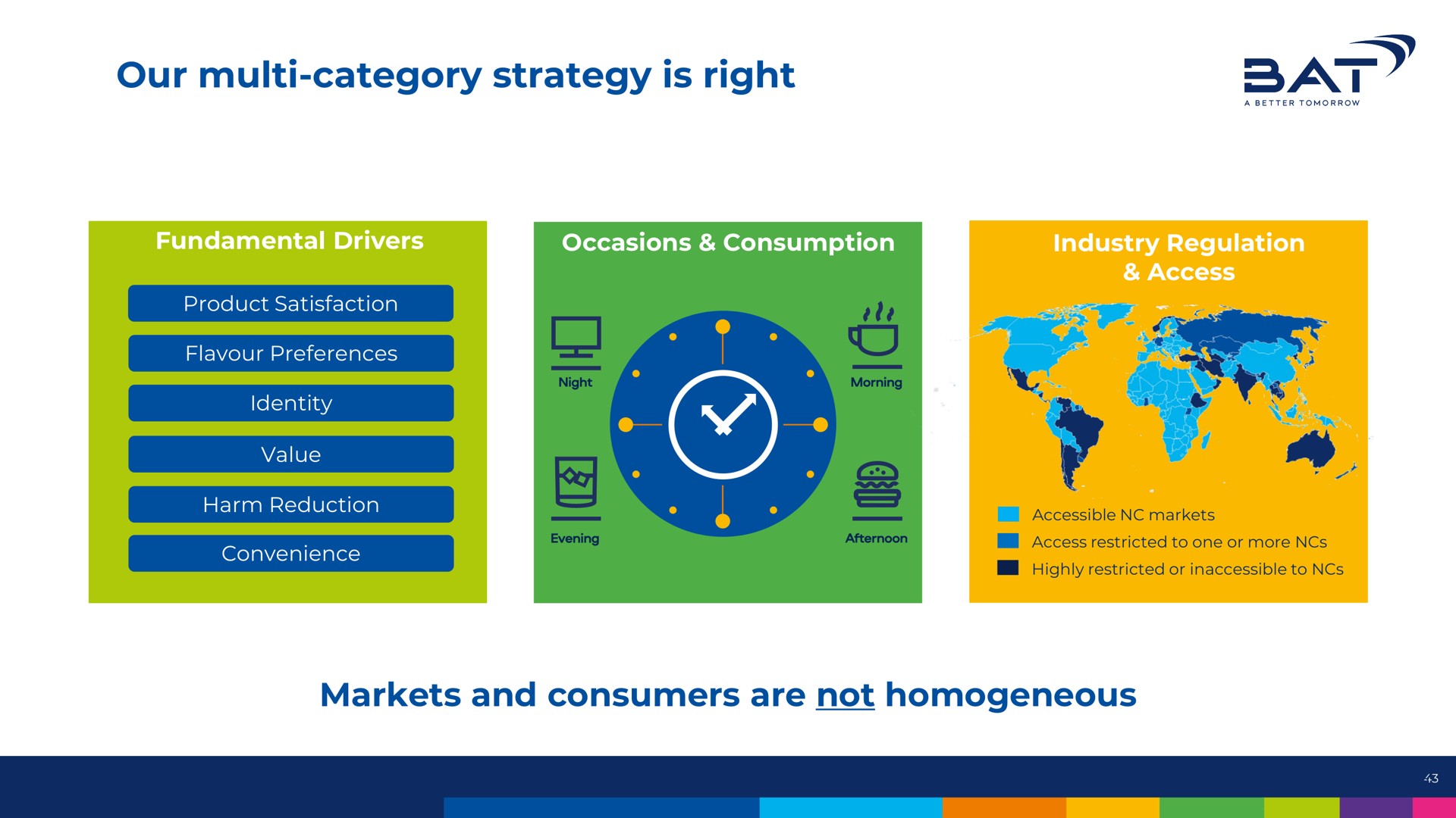 our category strategy is right at | BAT