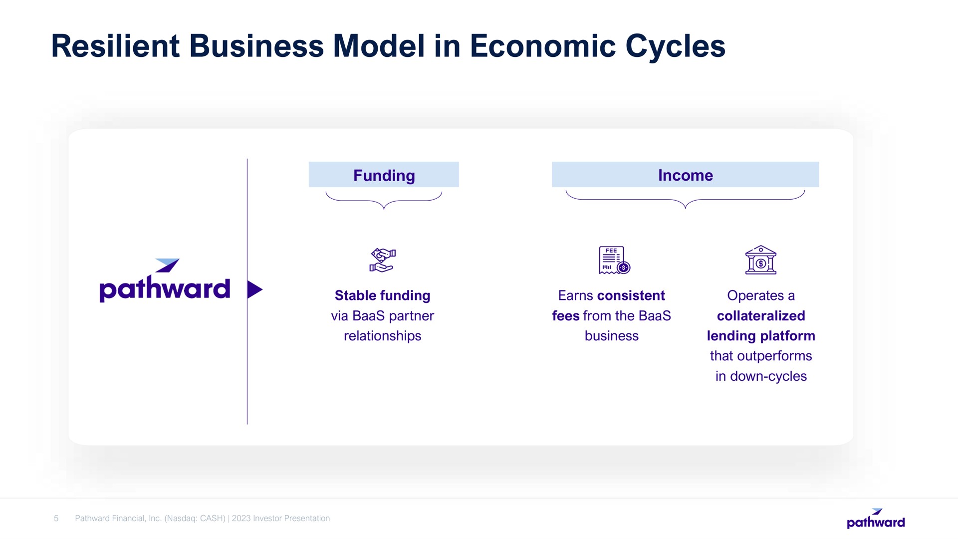 resilient business model in economic cycles | Pathward Financial