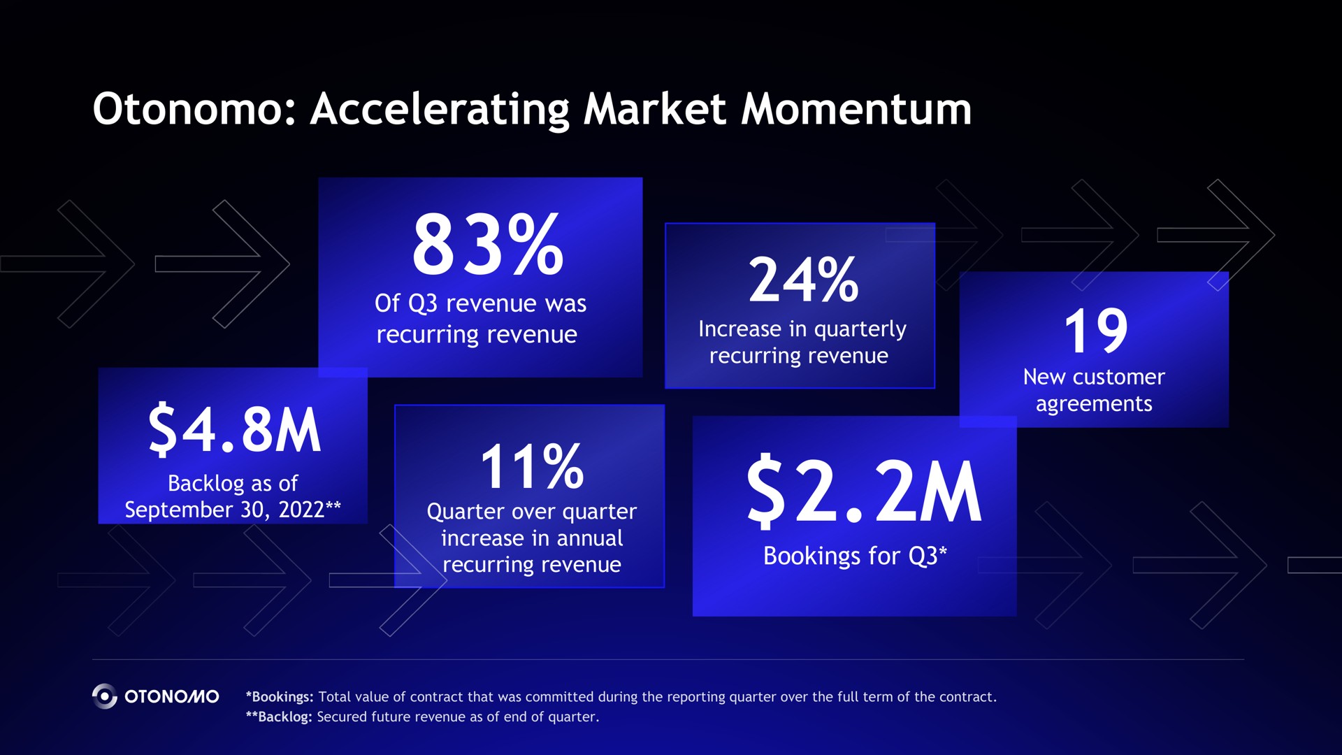 accelerating market momentum nee | Otonomo