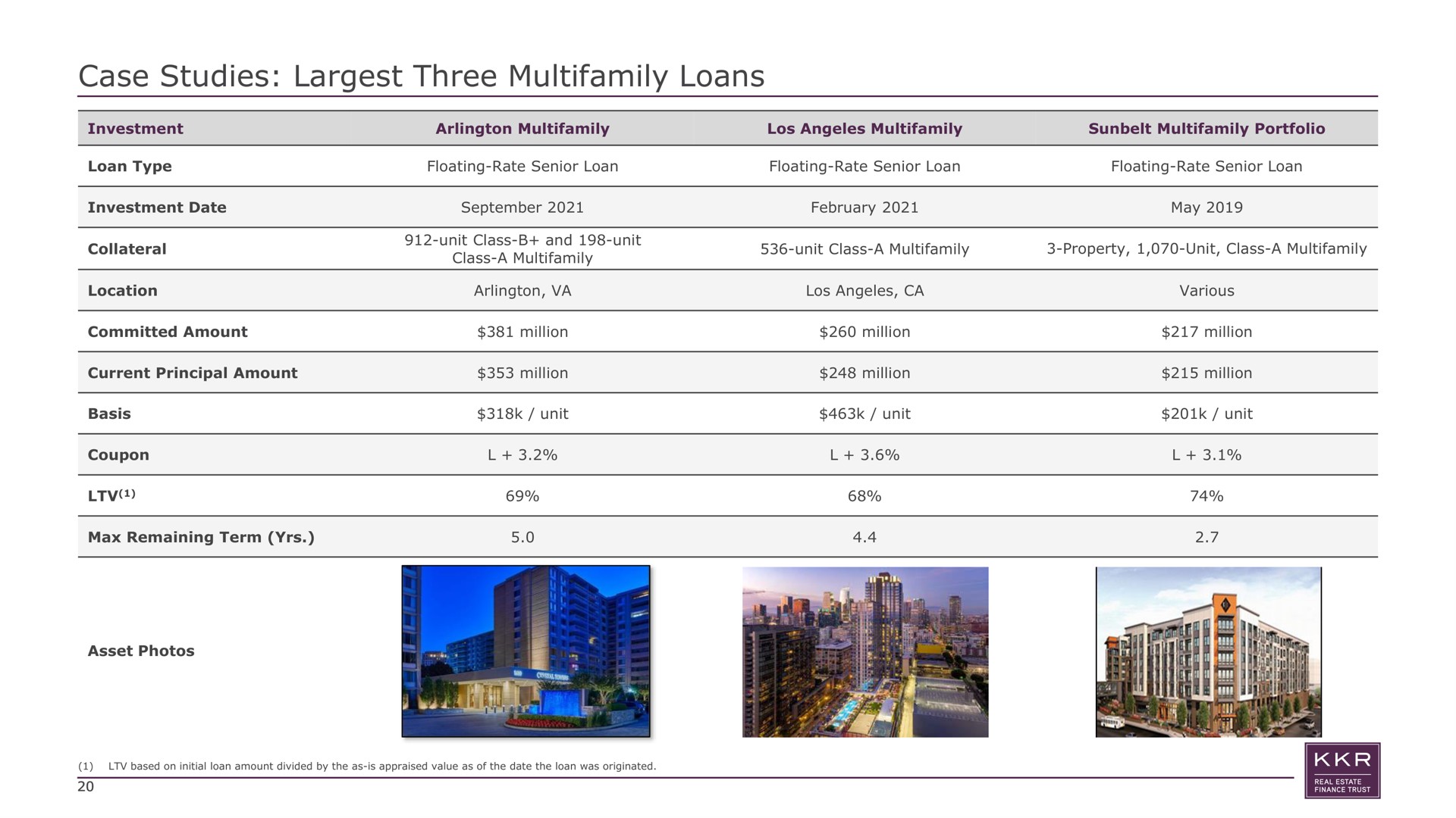 case studies three loans cee unit class a property unit class a collateral | KKR Real Estate Finance Trust