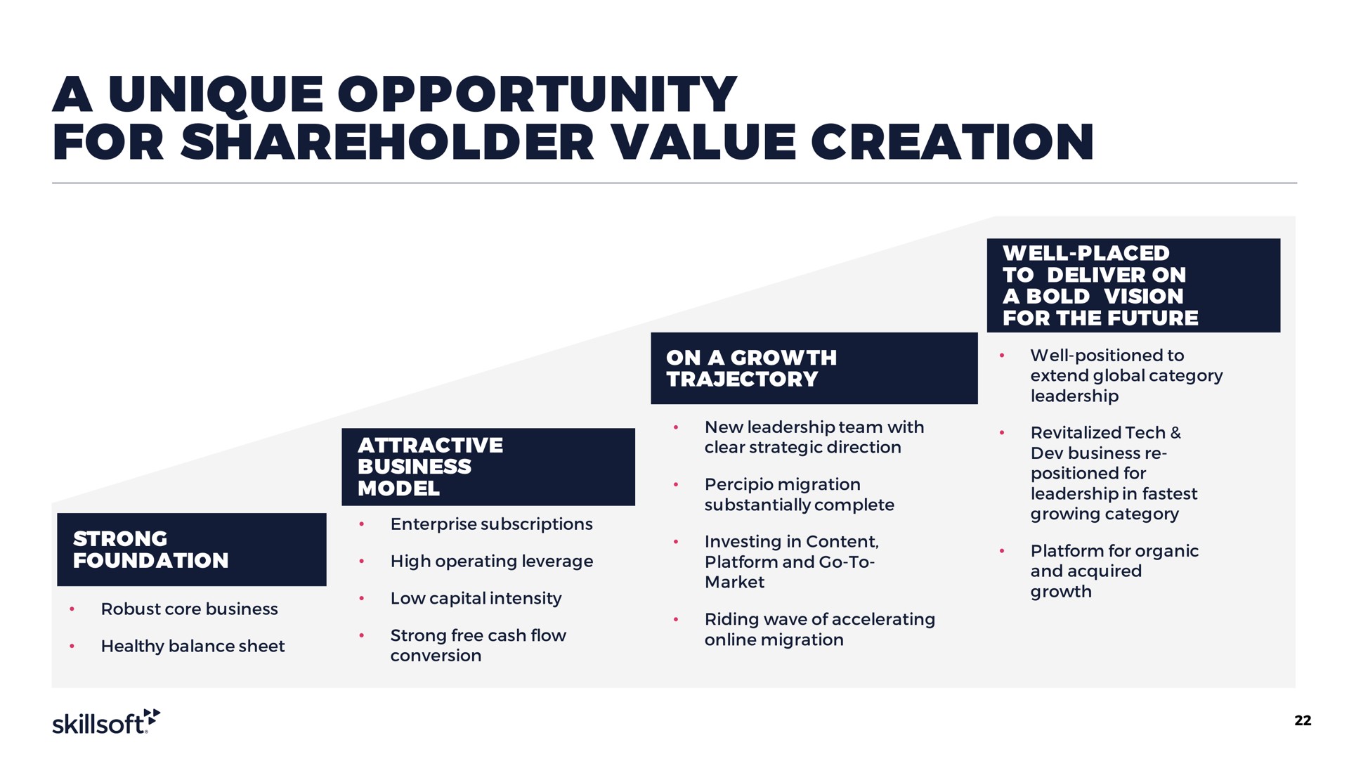 a unique opportunity for shareholder value creation | Skillsoft