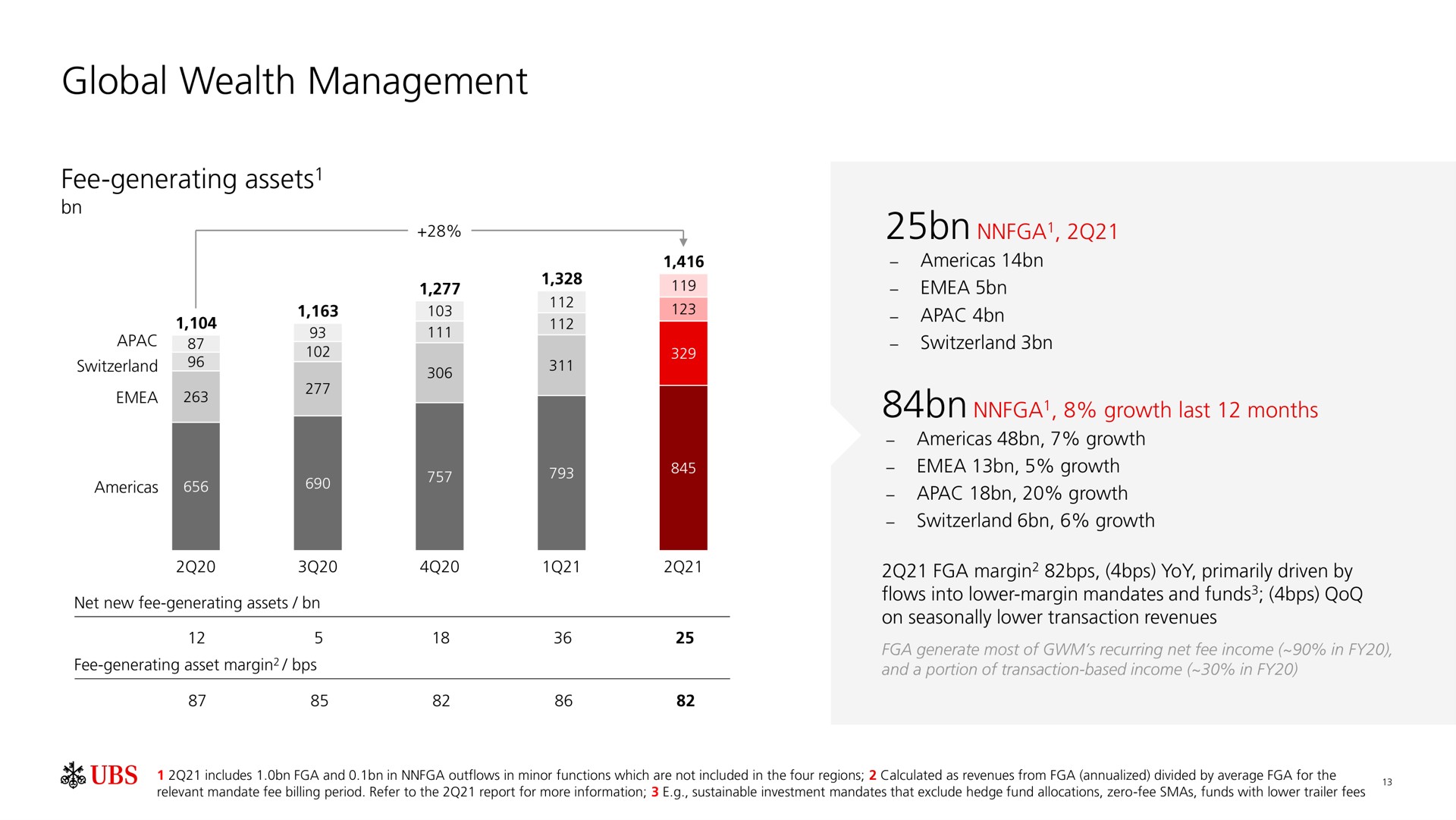global wealth management | UBS