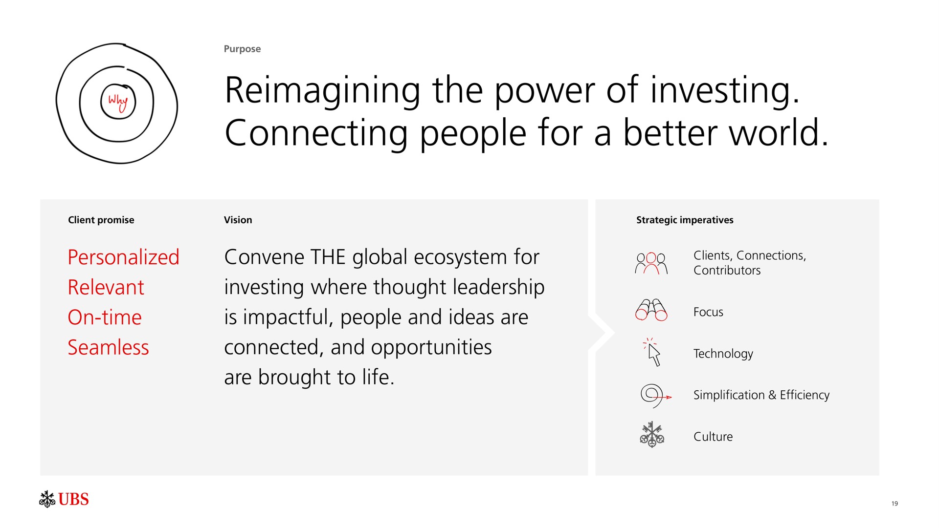 the power of investing connecting people for a better world personalized relevant on time seamless convene the global ecosystem for investing where thought leadership is people and ideas are connected and opportunities are brought to life gor focus | UBS
