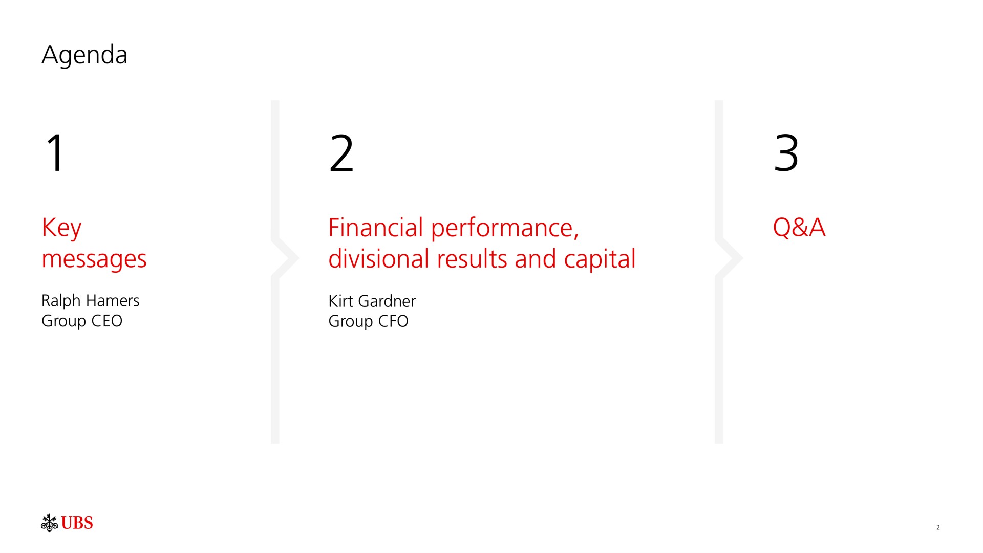 agenda key messages financial performance divisional results and capital a | UBS