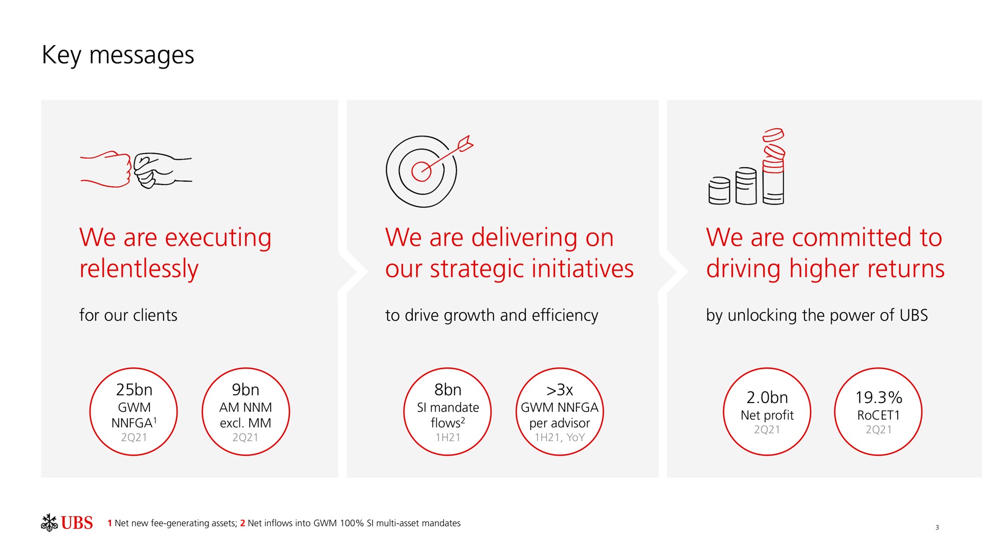 key messages we are executing relentlessly we are delivering on our strategic initiatives we are committed to driving higher returns tee sal | UBS