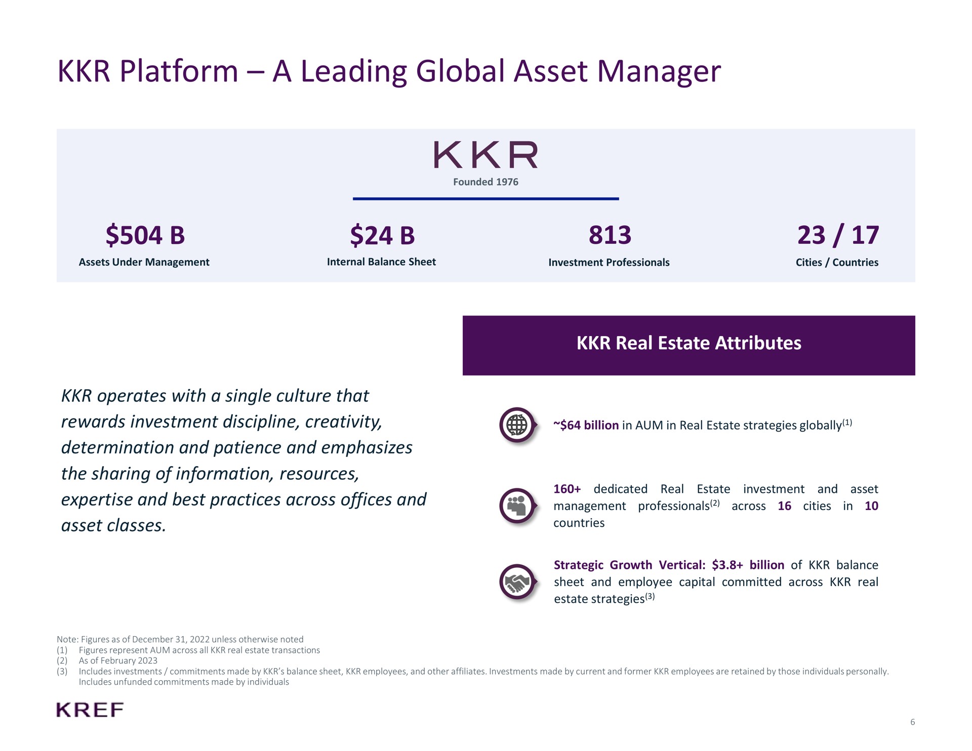 platform a leading global asset manager operates with a single culture that rewards investment discipline creativity determination and patience and emphasizes the sharing of information resources and best practices across offices and asset classes real estate attributes | KKR Real Estate Finance Trust