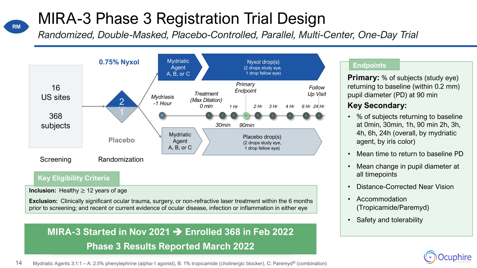 phase registration trial design | Ocuphire Pharma