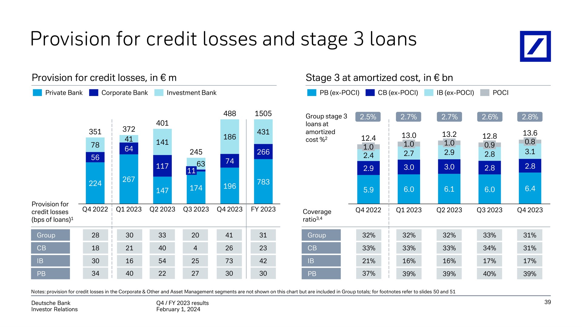 provision for credit losses and stage loans a | Deutsche Bank