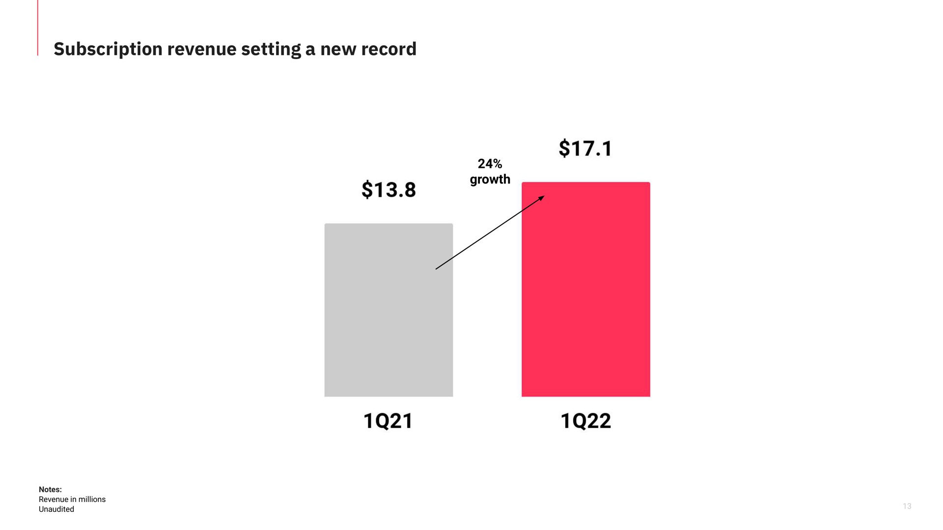 subscription revenue setting a new record subscription revenue | Matterport