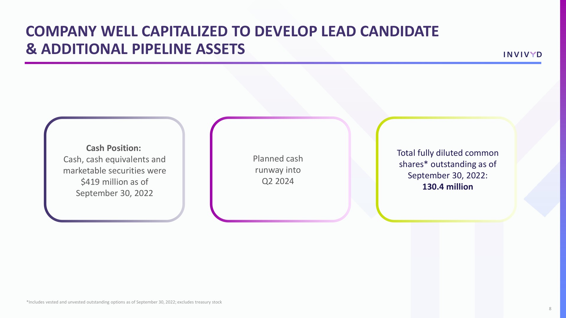 company well capitalized to develop lead candidate additional pipeline assets vive | Adagio Therapeutics
