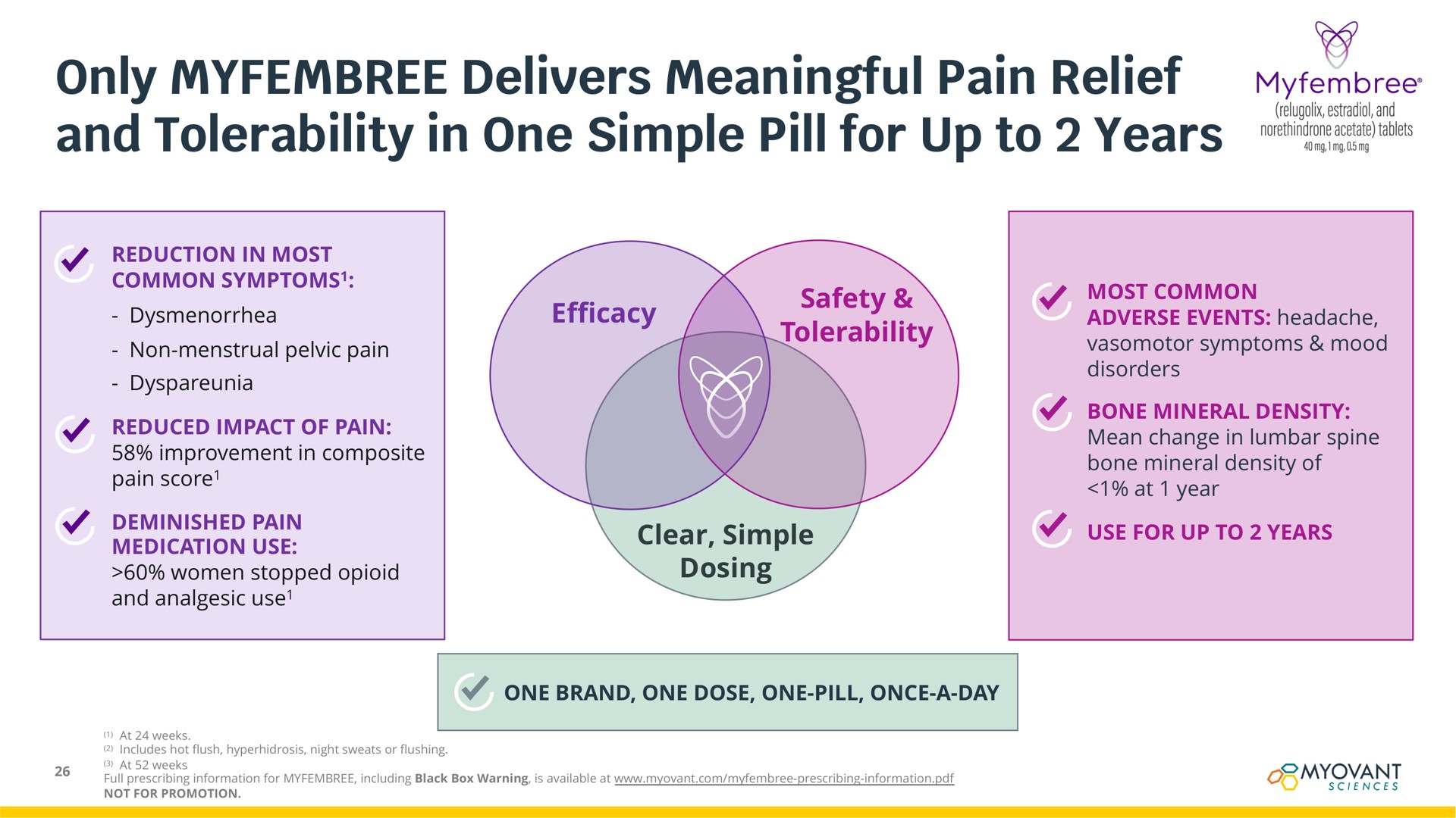 only delivers meaningful pain relief and tolerability in one simple pill for up to years | Myovant Sciences