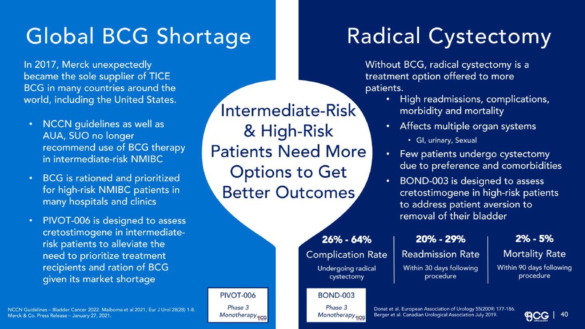 global shortage radical cystectomy intermediate risk high risk patients need more i | CG Oncology