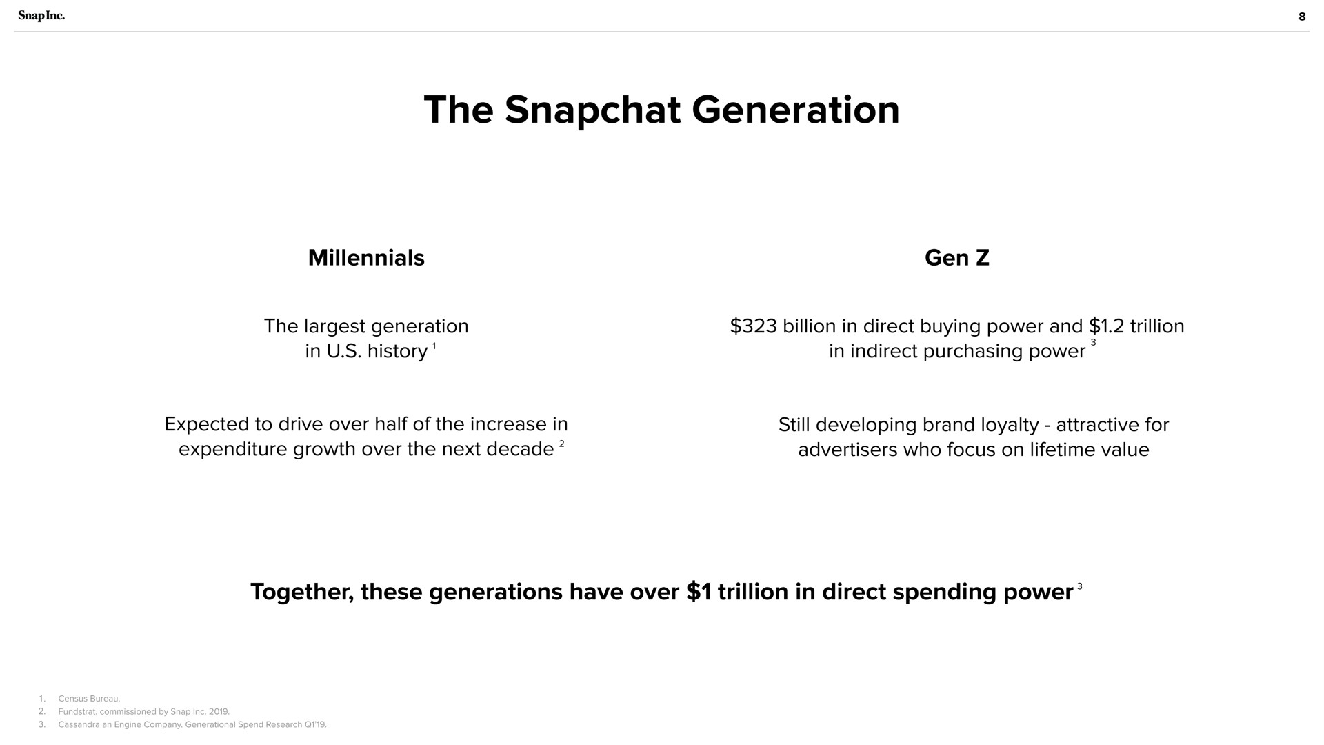 the generation | Snap Inc