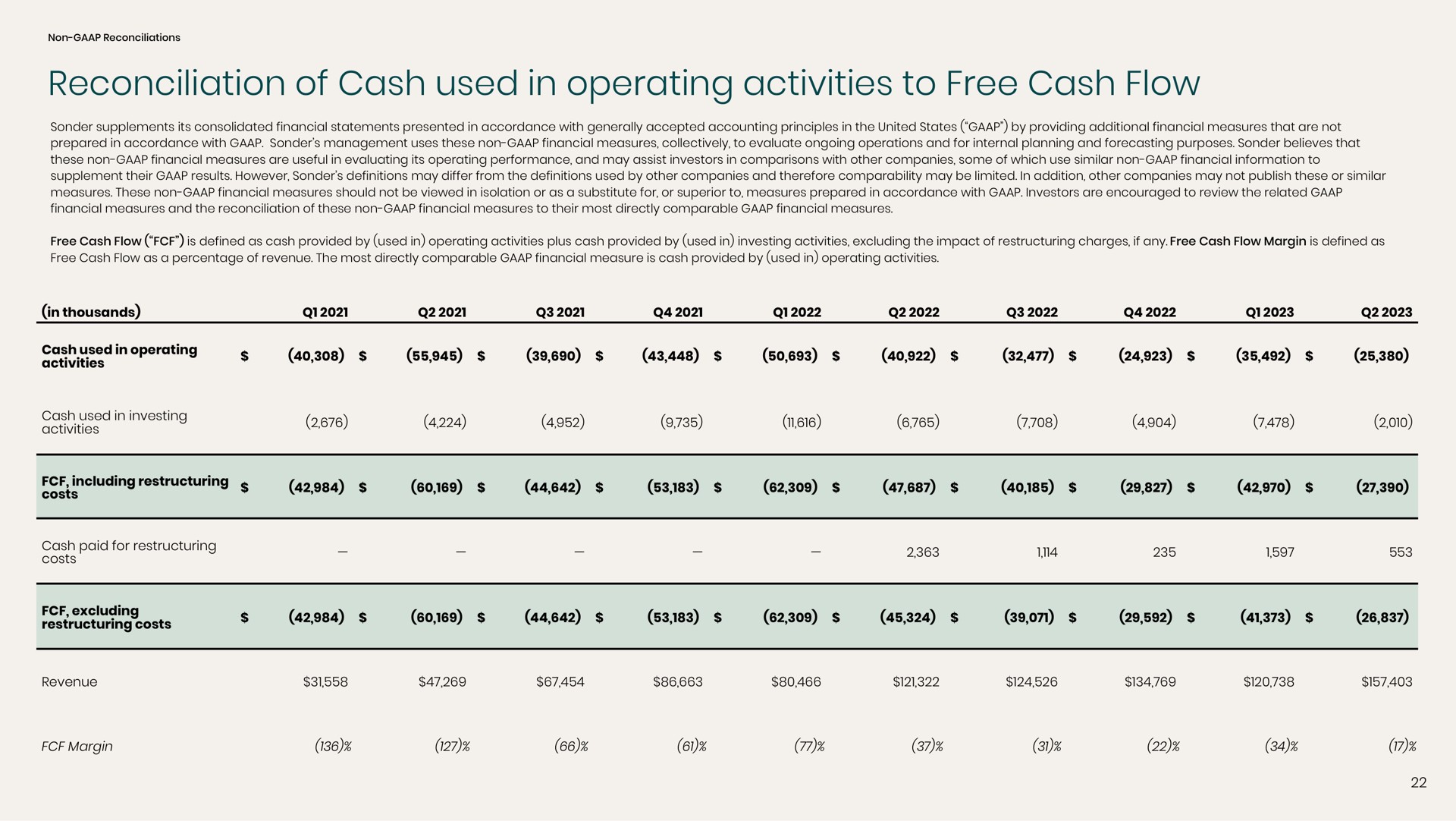 reconciliation of cash used in operating activities to free cash flow | Sonder