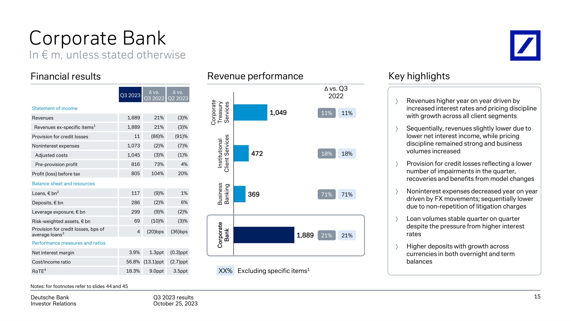 corporate bank | Deutsche Bank